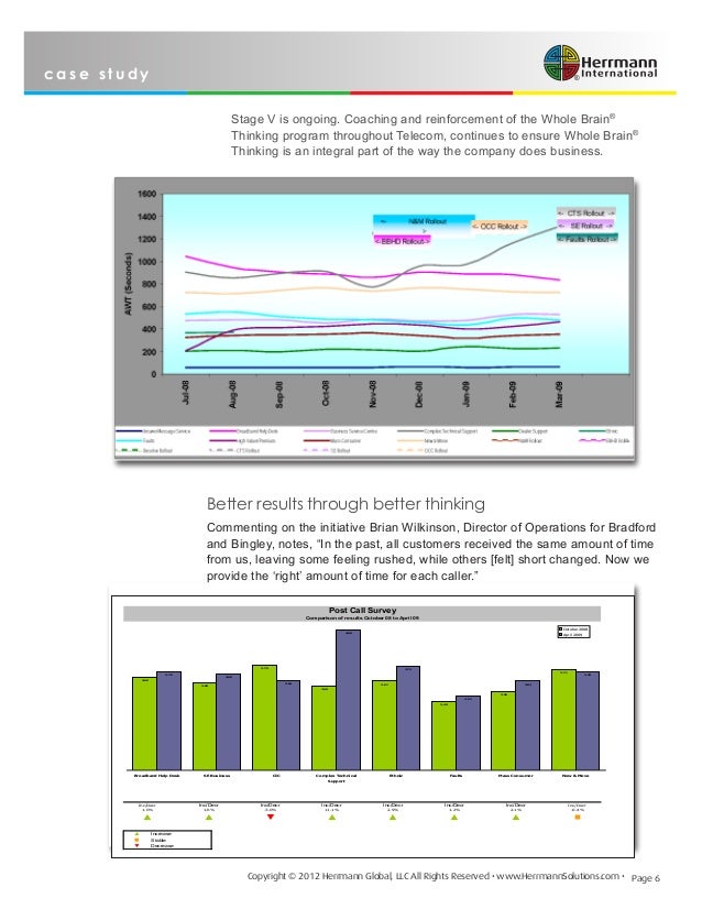 Telecom consulting case studies image