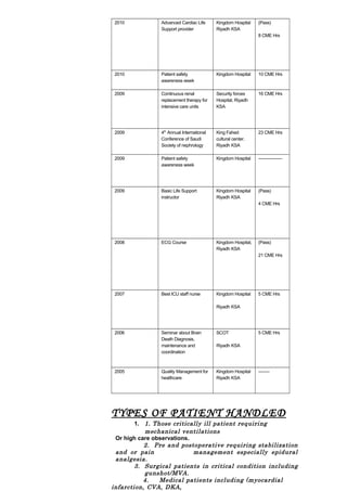 2010 Advanced Cardiac Life
Support provider
Kingdom Hospital
Riyadh KSA
(Pass)
8 CME Hrs
2010 Patient safety
awareness week
Kingdom Hospital 10 CME Hrs
2009 Continuous renal
replacement therapy for
intensive care units
Security forces
Hospital, Riyadh
KSA
16 CME Hrs
2009 4th
Annual International
Conference of Saudi
Society of nephrology
King Fahed
cultural center.
Riyadh KSA
23 CME Hrs
2009 Patient safety
awareness week
Kingdom Hospital -----------------
2009 Basic Life Support
instructor
Kingdom Hospital
Riyadh KSA
(Pass)
4 CME Hrs
2008 ECG Course Kingdom Hospital,
Riyadh KSA
(Pass)
21 CME Hrs
2007 Best ICU staff nurse Kingdom Hospital
Riyadh KSA
5 CME Hrs
2006 Seminar about Brain
Death Diagnosis,
maintenance and
coordination
SCOT
Riyadh KSA
5 CME Hrs
2005 Quality Management for
healthcare
Kingdom Hospital
Riyadh KSA
--------
TYPES OF PATIENT HANDLED
1. 1. Those critically ill patient requiring
mechanical ventilations
Or high care observations.
2. Pre and postoperative requiring stabilization
and or pain management especially epidural
analgesia.
3. Surgical patients in critical condition including
gunshot/MVA.
4. Medical patients including (myocardial
infarction, CVA, DKA,
 