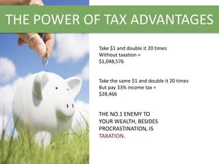 THE POWER OF TAX ADVANTAGES
Take $1 and double it 20 times
Without taxation =
$1,048,576
Take the same $1 and double it 20 times
But pay 33% income tax =
$28,466
THE NO.1 ENEMY TO
YOUR WEALTH, BESIDES
PROCRASTINATION, IS
TAXATION.
 