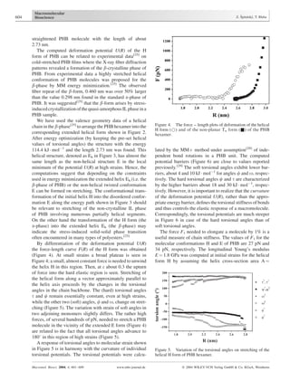 straightened PHB molecule with the length of about
2.73 nm.
The computed deformation potential U(R) of the H
form of PHB can be related to experimental data[25]
on
cold-stretched PHB ﬁlms where the X-ray ﬁber diffraction
patterns revealed a formation of the b-crystalline phase of
PHB. From experimental data a highly stretched helical
conformation of PHB molecules was proposed for the
b-phase by MM energy minimization.[25]
The observed
ﬁber repeat of the b-form, 0.460 nm was over 50% larger
than the value 0.298 nm found in the standard a-phase of
PHB. It was suggested[25]
that the b-form arises by stress-
inducedcrystallizationofthequasi-amorphousILphaseina
PHB sample.
We have used the valence geometry data of a helical
chain in the b-phase[25]
to arrange the PHB hexamer into the
corresponding extended helical form shown in Figure 2.
After energy optimization (by keeping the pre-set helical
values of torsional angles) the structure with the energy
114.4 kJ Á molÀ1
and the length 2.73 nm was found. This
helical structure, denoted as Eh in Figure 3, has almost the
same length as the non-helical structure E in the local
minimum of the potential U(R) at high strains. Hence, the
computations suggest that depending on the constraints
used in energy minimization the extended helix Eh (i.e. the
b-phase of PHB) or the non-helical twisted conformation
E can be formed on stretching. The conformational trans-
formation of the initial helix H into the disordered confor-
mation E along the energy path shown in Figure 3 should
be relevant to stretching of the non-crystalline IL phase
of PHB involving numerous partially helical segments.
On the other hand the transformation of the H form (the
a-phase) into the extended helix Eh (the b-phase) may
indicate the stress-induced solid-solid phase transition
often encountered in many types of polyesters.[25]
By differentiation of the deformation potential U(R)
the force-length curve F(R) of the H form was obtained
(Figure 4). At small strains a broad plateau is seen in
Figure 4; a small, almost constant force is needed to unwind
the helix H in this region. Then, at e about 0.3 the upturn
of force into the hard elastic region is seen. Stretching of
the helical form along a vector approximately parallel to
the helix axis proceeds by the changes in the torsional
angles in the chain backbone. The (hard) torsional angles
t and c remain essentially constant, even at high strains,
while the other two (soft) angles, f and o, change on stret-
ching (Figure 5). The variation with strain of soft angles in
two adjoining monomers slightly differs. The rather high
forces, of several hundreds of pN, needed to stretch a PHB
molecule in the vicinity of the extended E form (Figure 4)
are related to the fact that all torsional angles advance to
1808 in this region of high strains (Figure 5).
A response of torsional angles to molecular strain shown
in Figure 5 is in harmony with the curvature of individual
torsional potentials. The torsional potentials were calcu-
lated by the MMþ method under assumption[28]
of inde-
pendent bond rotations in a PHB unit. The computed
potential barriers (Figure 6) are close to values reported
previously.[29]
The soft torsional angles exhibit lower bar-
riers, about 4 and 10 kJ Á molÀ1
for angles f and o, respec-
tively. The hard torsional angles c and t are characterized
by the higher barriers about 18 and 30 kJ Á molÀ1
, respec-
tively. However, it is important to realize that the curvature
of the deformation potential U(R), rather than the appro-
priate energy barrier, deﬁnes the torsional stiffness of bonds
and thus controls the elastic response of a macromolecule.
Correspondingly, the torsional potentials are much steeper
in Figure 6 in case of the hard torsional angles than of
soft torsional angles.
The force F1 needed to elongate a molecule by 1% is a
useful measure of chain stiffness. The values of F1 for the
molecular conformations H and E of PHB are 27 pN and
34 pN, respectively. The longitudinal Young’s modulus
E ¼ 1.8 GPa was computed at initial strains for the helical
form H by assuming the helix cross-section area A ¼
Figure 4. The force – length plots of deformation of the helical
H form (*) and of the non-planar Tn form (&) of the PHB
hexamer.
Figure 5. Variation of the torsional angles on stretching of the
helical H form of PHB hexamer.
604 Z. Sˇpitalsky´, T. Bleha
Macromol. Biosci. 2004, 4, 601–609 www.mbs-journal.de ß 2004 WILEY-VCH Verlag GmbH & Co. KGaA, Weinheim
 