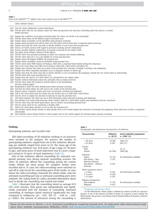 Findings
Participating midwives and recorded visits
269 video-recordings of 20 midwives working in six practices
were included in the analyses. Per practice the number of
participating midwives ranged from one to ﬁve midwives. Record-
ings per midwife ranged from seven to 23. The mean age of the
participating midwives was 32.8 years of age (range 23–54 years
of age), and mean years of work experience was 8.3 years (range:
just started to 33 years of work experience) (Table 2).
One of the midwives offered counselling for antenatal con-
genital anomaly tests during separate counselling sessions, the
other 19 midwives offered this counselling during the routine
intake. Within the latter group 191 complete intakes were
recorded and in 71 cases the video-recordings were switched on
and off to only record the counselling parts of the intake. In cases
where the video-recordings contained the whole intake, only the
antenatal counselling part was or antenatal counselling parts were
analysed. The coding book for coders provided information about
how to decide the counselling was started and ended.
Table 3 illustrates that the counselling lasted on average 9.13
(SD¼4.16) minutes. Only parity was independently and signiﬁ-
cantly associated with the duration of counselling. Antenatal
counselling of multipara lasted statistical signiﬁcantly less long
compared to nulliparous (β¼ À3.01; 95% CI: À3.96 to À2.05;
po0.001). The amount of utterances during the counselling is
Table 1
Items of the QUOTEprenatal
added to the main content areas of the RIASprenatal
.
Client–midwife relation
Q17 Give the client (additional) written information
Q18 Tell the client that she can always contact me with any questions she may have (including when the practice is closed)
Health education
Q31 Explain the usefulness of prenatal screening (what the client can decide to do eventually)
Q32 Tell the client about all the different types of prenatal tests
Q26 Explain which anomalies can be identiﬁed using prenatal screening
Q43 Explain which prenatal tests will be done ﬁrst and which will be done later, if required and/or necessary
Q45 Explain how long the client may take to decide whether or not to have the prenatal tests
Q48 Discuss all clients options with regard to prenatal screening and the implications
Q29 Discuss possible negative implications of prenatal screening for the unborn child
Q36 Ask about clients family´s history of birth defects
Q33 Tell the client how prenatal screening can affect her emotions and mental wellbeing
Q41 Tell the client why she is or is not eligible for certain prenatal tests
Q42 Explain what will happen DURING the prenatal tests
Q27 Explain which anomalies cannot be identiﬁed using prenatal tests
Q39 Tell the client about HER chances of having a child with a congenital abnormality during this pregnancy
Q40 Talk to the client about how HER risk of having a child with a birth defect will affect her
Q44 Explain who will give the client the results of the prenatal tests and how (verbally, in writing or by telephone)
Q37 Explain how often congenital anomalies occur in pregnant women of clients age
Q46 Explain how long the client may take to decide whether or not to terminate the pregnancy, should the test results show an abnormality
Q34 Tell the client how much prenatal tests cost
Q38 Explain how the chances of a birth defect are calculated for our unborn child
Q28 Provide medical information about the anomalies that are being tested for
Q35 Tell the client about the incidence of birth defects in the Netherlands
Decision making support
Q22 Responded to what the client already knew about prenatal screening
Q55 Ask how the client thinks she will react to the results of the prenatal tests
Q14 Enquire clients' standards, values and views on prenatal screening and diagnostic
Q49 Talk to the client about how her family and she would react to a child with a birth defect
Q50 Ask the client to explain her decision to take/not to take the prenatal tests
Q3 Tell which websites the client can use to ﬁnd information about prenatal screening and diagnostic
Q53 Ask whether test results indicating that clients unborn child has a birth defect would cause problems with her conscience
Q30 Tell the client what the Dutch government aims to achieve by providing prenatal tests
Q52 Ask the client what for her constitutes a healthy child
Q9 Advise the client about whether or not to take the prenatal tests
Q54 Ask whether clients family, friends or other people close to her would support her decision to terminate the pregnancy if the child were to have a congenital
abnormality
Q51 Asks whether clients family, friends or other people close to her would support her decision about prenatal screening
Table 2
Demographic and professional characteristics of midwives.
Characteristics Midwives
n¼20 (%)
Dutch midwifery population
n¼2264n
(%)
r40 years 16 (80) 1644 (73)
Z41 years 4 (20) 620 (27)
Gender
Male – 43 (2)
Female 20 (100) 2569 (98)
Ethnicity†
Native 14 (70) No information available
Non-Native – Non-
Western Ethnicity
2 (10)
Non-Native – Western
Ethnicity
4 (20)
Work experience (years)
r2 years 4 (20) No information available
3–11 years 12 (60)
Z12 years 4 (20)
Religious background
Non-religious 11 (55) No information available
Religious 9 (45)
n
Hingstman and Kenens (2011).
†
In the Netherlands, ethnic origin is deﬁned by country of birth of a person's
parents. If one of the parents (of both of them) of a person is born outside the
Netherlands, this person is non-Native (Dutch National Ofﬁce of Statistics; Statistics
Netherlands).
L. Martin et al. / Midwifery ∎ (∎∎∎∎) ∎∎∎–∎∎∎4
Please cite this article as: Martin, L., et al., Antenatal counselling for congenital anomaly tests: An exploratory video-observational study
about client–midwife communication. Midwifery (2014), http://dx.doi.org/10.1016/j.midw.2014.05.004i
 