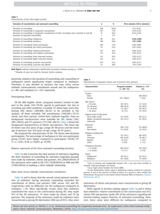 positively related to the duration of counselling and counselling of
nulliparous lasted signiﬁcantly longer compared to multipara.
Therefore, it was decided to measure the ratio client versus
midwife conversational contribution overall and for nulliparous
(n¼98) and multipara (n¼141) separately.
Participating clients
Of the 460 eligible clients (pregnant women) invited to take
part in the study, 324 (70.4%) agreed to participate, but due to
recording and other problems a number 55 video-tapes were lost,
leaving 269 clients (269/460¼58.5%) to be included in the
analysis. Of those included, 194 consultations (194/269¼72.1%)
clients and their partner visited their midwife together. Data on
background characteristics were available for 241 clients (241/
269¼89.6%) and 171 partners (171/194¼88.1%). Table 4 shows the
background characteristics of clients and partners. The mean age
of clients was 29.2 years of age, (range 20–40 years) and the mean
age of partners was 31.8 years of age (range 18–47 years).
We analysed the characteristics of the 136 clients who declined
participation. The percentage of multiparas in the non-participant
group (75.6%) were higher compared to participants (59.9%) (X2
(1, n¼324)¼8.58, p¼0.003, φ¼0.159).
Relative expression of the three antenatal counselling functions
Table 5a and b presents the total amount of utterances regarding
the three functions of counselling for antenatal congenital anomaly
tests made by midwives, clients and partners. 41% (20635/50154) of
the utterances were coded as HE, 23% (11528/50154) as DMS and 36%
(17991/50154) as building a client–midwife relationship.
Ratio client versus midwife conversational contribution
Table 5a and b shows that the overall conversational contribu-
tion of midwives during antenatal counselling exceeded the
contribution of clients and partners (60% versus 32% and 8%,
respectively) with no difference for the nulliparous compared to
multipara Z5%. More speciﬁcally, results show that midwives
contributed the most to the conversation during HE; they made
91% of the HE utterances, 7% were made by clients and 2% by
partners. The majority of the utterances made by midwives were
characterised as giving HE Information (90% out of 91%). Also, most
utterances of clients and partners were characterised as giving HE
Information.
With regards to decision-making support Table 5a and b shows
that midwives' relative contribution to the conversation was 61%,
clients 29% and partners made 10% of the utterances regarding the
decision-making support function of antenatal counselling. How-
ever, these ratios were different for nulliparous compared to
Table 3
Characteristics of the video-taped consults.
Duration of consultations and antenatal counselling n % M in minutes (SD in minutes)
Duration of counselling 269 100.0 9.13 (4.16)
Duration of counselling in integrated consultations 191 71.0 9.29 (4.22)
Duration of counselling in integrated consultations if video recordings were switched on and off 71 26.4 8.32 (3.56)
Duration of separated counselling 7 2.6 n
Duration of counselling nulliparous 98 41.2 11.03 (4.09)
Duration of counselling multipara 140 58.8 7.91 (3.99)
Duration of counselling Dutch participants 184 77.0 9.46 (4.09)
Duration of counselling non-Dutch participants 55 23.0 9.01 (4.82)
Duration of counselling religious participants 127 47.2 9.08 (4.25)
Duration of counselling non-religious participants 112 41.6 9.59 (4.22)
Duration of counselling lower educated women 115 47.9 9.28 (4.27)
Duration of counselling higher educated women 125 52.1 9.40 (4.27)
Duration of counselling if partner was present 197 73.2 9.85 (4.31)
Duration of counselling if partner was absent 72 28.8 7.45 (3.59)
Bold ﬁgures indicate independent signiﬁcantly association between groups (po0.001).
n
Number of cases too small for relevant, further analyses.
Table 4
Characteristics of pregnant women and (if present) their partners.
Characteristics Pregnant women
n¼241n
(%)
Partner n¼171n
(%)
Gender
Male – 168 (99.4)
Female 241 (100.0) 1 (0.6)
Age (years)
r25 years 44 (18.5) 21 (12.6)
26–30 years 108 (45.4) 45 (26.9)
31–35 years 73 (30.7) 69 (41.3)
Z36 years 13 (5.5) 32 (19.2)
Highest level of education†
Up to high school 115 (47.9) 88 (52.1)
Higher vocational education/
university
125 (52.1) 81 (47.9)
Ethnicity‡
Native 184 (77.0) 135 (80.8)
Non-Native 55 (23.0) 32 (19.2)
Religious background
None 112 (47.1) 80 (47.9)
Christian 102 (42.9) 78 (46.7)
Muslim 22 (9.2) 7 (4.2)
Other 2 (0.8) 2 (1.2)
Pregnancy duration
r11 weeks 204 (92.3) 147 (94.2)
Z12 weeks 17 (7.7) 9 (5.8)
Parity
Nulliparous 98 (41.2) 92 (55.1)
Multipara 141 (58.8) 75 (44.9)
n
Due to missing and inapplicable answers the n can vary from variable to
variable. Valid percentages are shown.
†
Up to high school includes the Dutch MBO.
‡
In the Netherlands, ethnic origin is deﬁned by country of birth of a person's
parents. If one of the parents (of both of them) of a person is born outside the
Netherlands, this person is non-Native (Dutch National Ofﬁce of Statistics; Statistics
Netherlands, 2012).
L. Martin et al. / Midwifery ∎ (∎∎∎∎) ∎∎∎–∎∎∎ 5
Please cite this article as: Martin, L., et al., Antenatal counselling for congenital anomaly tests: An exploratory video-observational study
about client–midwife communication. Midwifery (2014), http://dx.doi.org/10.1016/j.midw.2014.05.004i
 