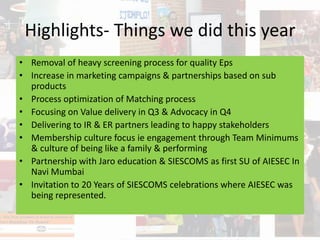 Highlights- Things we did this year
• Removal of heavy screening process for quality Eps
• Increase in marketing campaigns & partnerships based on sub
products
• Process optimization of Matching process
• Focusing on Value delivery in Q3 & Advocacy in Q4
• Delivering to IR & ER partners leading to happy stakeholders
• Membership culture focus ie engagement through Team Minimums
& culture of being like a family & performing
• Partnership with Jaro education & SIESCOMS as first SU of AIESEC In
Navi Mumbai
• Invitation to 20 Years of SIESCOMS celebrations where AIESEC was
being represented.
 