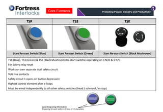 Core Elements
TSR TS3 TSK
Start Re-start Switch (Blue) Start Re-start Switch (Green) Start Re-start Switch (Black Mushroom)
TSR (Blue), TS3 (Green) & TSK (Black Mushroom) Re-start switches operating on 1 N/O & 1 N/C
For Safety relay reset
Works on own separate dual safety circuit
Volt free contacts
Safety circuit 1 opens on button depression
Highest control element after e-Stops
Must be wired independently to all other safety switches (head / solenoid / e-stop)
 