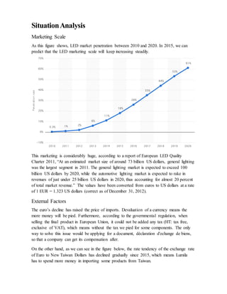 SituationAnalysis
Marketing Scale
As this figure shows, LED market penetration between 2010 and 2020. In 2015, we can
predict that the LED marketing scale will keep increasing steadily.
This marketing is considerably huge, according to a report of European LED Quality
Charter 2011, “At an estimated market size of around 73 billion US dollars, general lighting
was the largest segment in 2011. The general lighting market is expected to exceed 100
billion US dollars by 2020, while the automotive lighting market is expected to rake in
revenues of just under 25 billion US dollars in 2020, thus accounting for almost 20 percent
of total market revenue.” The values have been converted from euros to US dollars at a rate
of 1 EUR = 1.323 US dollars (correct as of December 31, 2012).
External Factors
The euro’s decline has raised the price of imports. Devaluation of a currency means the
more money will be pied. Furthermore, according to the governmental regulation, when
selling the final product in European Union, it could not be added any tax (HT: tax free,
exclusive of VAT), which means without the tax we pied for some components. The only
way to solve this issue would be applying for a document, déclaration d'echange de biens,
so that a company can get its compensation after.
On the other hand, as we can see in the figure below, the rate tendency of the exchange rate
of Euro to New Taiwan Dollars has declined gradually since 2015, which means Lumila
has to spend more money in importing some products from Taiwan.
 