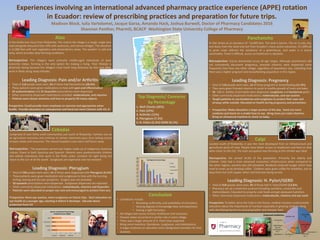 Experiences involving an international advanced pharmacy practice experience (APPE) rotation
in Ecuador: review of prescribing practices and preparation for future trips.
Madison Block, Iulia Vartolomei, Jacque Garza, Amanda Hack, Joshua Burwell, Doctor of Pharmacy Candidates 2016
Shannon Panther, PharmD, BCACP Washington State University College of Pharmacy
Cebadas
Comprised of over thirty small communities just south of Riobamba. Families rely on
an agriculture economy and continue to remain extremely poor, thus lacking access
to basic needs and resources. The closest hospital is two and a half hours away
Retrospective : The population served was largely made up of indigenous Quechua
culture, fluent in both Quechua and Spanish. Patients were predominantly children
and elderly individuals that work in the fields under constant UV light being the
closet to the sun of all the world. Sunglasses are expensive and non-existent.
Leading Diagnosis: Pterygium
• Total of 196 people were seen, 13 of those were diagnosed with Pterygium (6.6%)
• These patients were given medication and sunglasses to help with the burning,
itching, tearing and dry eye symptoms. Surgery was not provided.
• 50 eyewash prescriptions were dispensed. Sunglasses dispensed not reported.
• Other commonly dispensed medications: mebendazole, vitamins and ibuprofen
• Patients were educated on proper eye care and encouraged to protect from sun.
Prospective: More eye washes, more sunglasses on future trips. Start education on
eye health at a younger age, catching it before it develops. Educate about
protection from UV.
Alao
In the Andes two hours from Riobamba. The road to the village is a rough, single lane
road alongside thousand-foot cliffs with washouts, and narrow bridges. The elevation
is 12,000 feet with lush vegatation and extraordinary views. The weather is cold and
rainy, which provides ideal farming conditions.
Retrospective: The villagers were primarily middle-aged individuals of poor
economic status. Farming is the only option for making a living. Their lifestyle is
physically taxing because the villagers must travel long distances by foot and often
work in fields along steep hillsides.
Leading Diagnosis: Pain and/or Arthritis
• Total of 118 people were seen, 34 of those had Pain/arthritis (28.9%)
• These patients were given medications to help with pain and inflammation
• 20 acetaminophen and 31 ibuprofen prescriptions were dispensed
• Other commonly dispensed medications included: mebendazole, and vitamins
• Patients were shown stretches and how to properly lift heavy objects
Prospective: Could provide more emphasis on exercise and appropriate osteo
health. Provide education on osteoporosis and hand out more Calcium with Vit. D
Panchancho
In the Andes at an elevation of ~14,000 feet. The land is barren. The air is cold, dry,
and dusty from the wind and ash from Ecuador’s many active volcanoes. It’s difficult
to grow crops without the assistance of a greenhouse, and water is a scarce
commodity. Travel is difficult, access to healthcare is obsolete.
Retrospective: Evenly distributed across all age ranges. Although practitioners did
not consistently document pregnancy, prenatal vitamins were dispensed more
frequently here than any other village, regardless of population size, indicating that
there was a higher pregnant and breastfeeding population in this region.
Leading Diagnosis: Pregnancy
• Total of 118 people were seen, 14 of those pregnant or breastfeeding (11.9%)
• They were given Prenatal vitamins to assist in healthy growth of mom and baby.
• 56 -100 ct. bottles of prenatals were dispensed, sunglasses and bandannas given.
• Other commonly dispensed medications: mebendazole, and eye washes
• Taught patients to use bandannas and sunglasses to protect their eyes and
airways while outside. Educated on health during pregnancy and prevention.
• Prospective: Make education a larger portion of the day. Hand out more
condoms and teach on a model how to use. Bring more pre-natal vitamins.
Bring an ultrasound machine to check on baby.
Calpi
Located south of Riobamba, it was the most developed from an infrastructure and
agricultural point of view. People have better access to healthcare and food as they
were closer to the city. The main occupation was farming as the climate was ideal.
Retrospective: We served 14.5% of the population. Primarily the elderly and
children. Calpi had a more advanced economics infrastructure when compared to
the other regions, poverty was still prevalent. Residents endured hunger which they
tried to cover up by drinking coffee. Children were given coffee for breakfast, just to
keep them full until supper, when real food was being served.
Leading Diagnosis: H. Pylori/GERD
• Total of 318 people were seen, 44 of those had H. Pylori/GERD (13.8%)
• Pharmacy set up a treatment protocol including ranitidine, amoxicillin and
metronidazole. Educated to properly cook foods and get adequate hydration.
• Other commonly dispensed medications: mebendazole, vitamins and eye wash
Prospective: To better serve the Calpi in the future, medical missions could provide
education about the importance of nutrition especially in growing children along
with identifying barriers to accessing better and cheaper food.
Top Diagnosis/ Concerns
by Percentage
1. Well Checks (26%)
2. Pain (22%)
3. Arthritis (12%)
4. Pterygium (7.3%)
5. H. Pylori (5.3%) GERD (6.1%)
Conclusion
• Limitations include:
• Recording uniformity, and availability of translators
• Varying degrees of knowledge base and experience
• Having a tight formulary
• All villages lack access to basic healthcare and resources.
• Disease states occurred at a similar rate in every village.
• There was a larger amount of H. Pylori than expected.
• Bring more inventory: (bandanas, sunglasses, and medications)
• A larger emphasis on education and a designated translator for that
purpose.0 20 40 60 80 100 120
Calpi
Cebadas
Panchancho
Alao
Glasses need based off percentage
compared across villages
Glasses No glasses Unknown
0
5
10
15
20
25
30
35
Well Check Pain Arthritis Pterygium H. Pylori GERD
Top Diagnoses by percentage
Calpi
Cebadas
Panchancho
Alao
amoxicillin,
45
metronidazole
26
fluconazole, 3
ceftriaxone
inj., 2
ciprofloxacin,
6
azithromycin,
13
cephalexin, 5
sulfamethoxa
zole and
trimethoprim
DS, 7
omeprazole,
1
ranitidine, 48
Dispensed Antibiotics
 