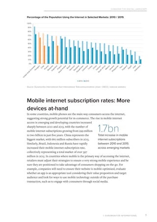 Consider the Digital Landscape
© EUROMONITOR INTERNATIONAL 7
Percentage of the Population Using the Internet in Selected Markets: 2010 / 2015
Source: Euromonitor International from International Telecommunications Union / OECD / national statistics
Mobile internet subscription rates: More
devices at-hand
In some countries, mobile phones are the main way consumers access the internet,
suggesting strong growth potential for m-commerce. The rise in mobile internet
access in emerging and developing countries increased
sharply between 2010 and 2015, with the number of
mobile internet subscriptions growing from 299 million
to two billion in just five years. China represents the
biggest market, with 660 million subscribers in 2015.
Similarly, Brazil, Indonesia and Russia have rapidly
increased their mobile internet subscription rate,
collectively representing a total market of over 397
million in 2015. In countries where mobile is the primary way of accessing the internet,
retailers must adjust their strategies to ensure a very strong mobile experience and be
sure they are positioned to take advantage of consumers shopping on-the-go. For
example, companies will need to ensure their website is mobile-optimised, evaluate
whether an app is an appropriate tool considering their value proposition and target
audience and look for ways to use mobile technology outside of the purchase
transaction, such as to engage with consumers through social media.
0%
10%
20%
30%
40%
50%
60%
70%
80%
90%
100%
2015 2010
1.7bnTotal increase in mobile
internet subscriptions
between 2010 and 2015
across emerging markets
 