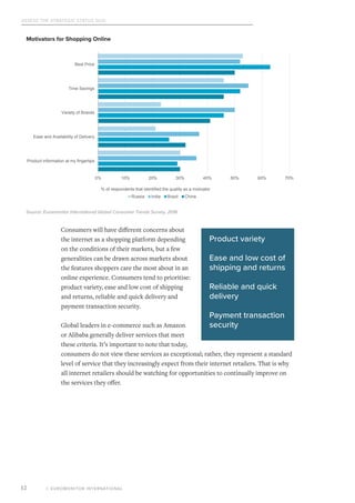 Assess the Strategic Status Quo
© EUROMONITOR INTERNATIONAL12
Consumers will have different concerns about
the internet as a shopping platform depending
on the conditions of their markets, but a few
generalities can be drawn across markets about
the features shoppers care the most about in an
online experience. Consumers tend to prioritise:
product variety, ease and low cost of shipping
and returns, reliable and quick delivery and
payment transaction security.
Global leaders in e-commerce such as Amazon
or Alibaba generally deliver services that meet
these criteria. It’s important to note that today,
consumers do not view these services as exceptional; rather, they represent a standard
level of service that they increasingly expect from their internet retailers. That is why
all internet retailers should be watching for opportunities to continually improve on
the services they offer.
Motivators for Shopping Online
Source: Euromonitor International Global Consumer Trends Survey, 2016
Product variety
Ease and low cost of
shipping and returns
Reliable and quick
delivery
Payment transaction
security
0% 10% 20% 30% 40% 50% 60% 70%
Product information at my fingertips
Ease and Availability of Delivery
Variety of Brands
Time Savings
Best Price
% of respondents that identified the quality as a motivator
Russia India Brazil China
 