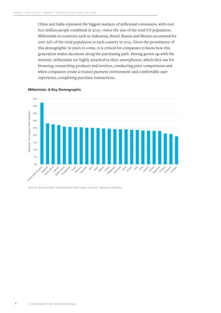 Know Your Target Market: Demographic and Income
© EUROMONITOR INTERNATIONAL4
China and India represent the biggest markets of millennial consumers, with over
600 million people combined in 2015—twice the size of the total US population.
Millennials in countries such as Indonesia, Brazil, Russia and Mexico accounted for
over 25% of the total population in each country in 2015. Given the prominence of
this demographic in years to come, it is critical for companies to know how this
generation makes decisions along the purchasing path. Having grown up with the
internet, millennials are highly attached to their smartphones, which they use for
browsing, researching products and services, conducting price comparisons and
when companies create a trusted payment environment and comfortable user
experience, completing purchase transactions.
Millennials: A Key Demographic
0%
5%
10%
15%
20%
25%
30%
35%
40%
45%
Millennials,PercentageofTotalPopulation
Source: Euromonitor International from trade sources / national statistics
 