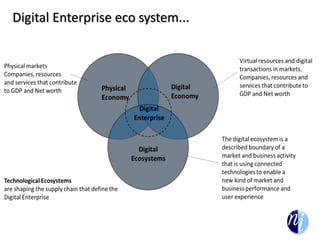 Digital Enterprise eco system...
 