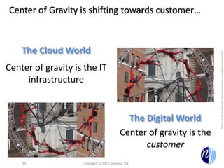 Center of Gravity is shifting towards customer…
Center of gravity is the IT
infrastructure
Center of gravity is the
customer
Copyright © 2015, Intellyx, LLC21
PhotoCredit:seanfonellihttps://www.flickr.com/photos/seanoneill/
The Cloud World
The Digital World
 