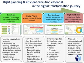 Right planning & efficient execution essential...
in the digital transformation journey
•Learning industry best-
practices
•Determining key
enabling technologies
•Understanding internal
& external data sources
•Strategies, initiatives
and activities of
digitally native
enterprises & start-ups
•Evaluating current
state & desired state
of business initiatives
and prioritizing them
in terms of:
• Business Impact,
Benefits and Risk
• Ease of
Implementation:
People, Structure &
Technology
•Determining a step-
by-step Road-map
for creating a digital
enterprise:
• People
• Processes
• Infrastructure
• Ecosystem
• Connectivity
• Integration
• Phase wise
implementation of
digital solutions
incrementally and
iteratively along
with the required
IT infrastructure
for those solutions
Knowledge
Build EDT knowledge
base and understand
possibilities
Digital Priority
Assess business & digital
priorities
Org. Readiness
Establish a step-by-step
framework for digital
readiness
Implementation
Implement digital
solutions incrementally
and iteratively
1 2 3 4
 