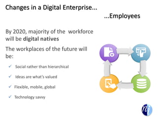 Changes in a Digital Enterprise...
...Employees
By 2020, majority of the workforce
will be digital natives
The workplaces of the future will
be:
 Social rather than hierarchical
 Ideas are what’s valued
 Flexible, mobile, global
 Technology savvy
 