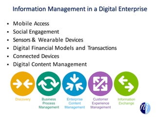 Information Management in a Digital Enterprise
 Mobile Access
 Social Engagement
 Sensors & Wearable Devices
 Digital Financial Models and Transactions
 Connected Devices
 Digital Content Management
Discovery Business
Process
Management
Enterprise
Content
Management
Customer
Experience
Management
Information
Exchange
 