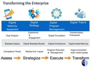 Transforming the Enterprise
Digital
Maturity
Assesment
Digital
Strategy
Digital
Program
Management
Digital ‘Fabric’
Gap Analysis
Experience
&
Engagement
Digital Foundation
Transformation
Framework
Business Case(s) Digital Business Models Digital Architecture Digital Asset Maturity
Competitive Threat ‘Mobile-first’ impact
Program Execution
& Management
Hyper-connected,
multi- model access
Assess Strategize Execute Transform
 