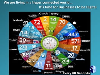 We are living in a hyper connected world...
It’s time for Businesses to be Digital
Every 60 Seconds
 