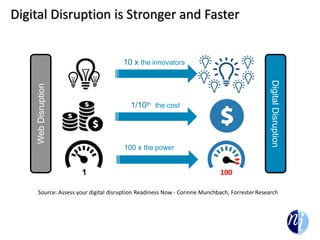 Digital Disruption is Stronger and Faster
1/10th the cost
Source: Assess your digital disruption Readiness Now - Corinne Munchbach, Forrester Research
10 x the innovators
WebDisruption
DigitalDisruption
100 x the power
1001
 