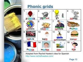 Powerpoint Templates
Page 13
Phonic grids
Adapted from Rachel Hawke’s idea for Spanish
http://www.rachelhawkes.com/
 