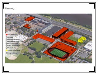 Master Plan | PDF