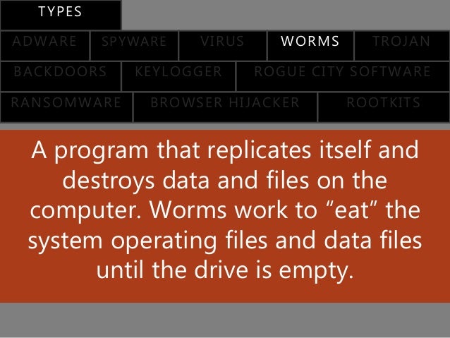 Program files empty malware
