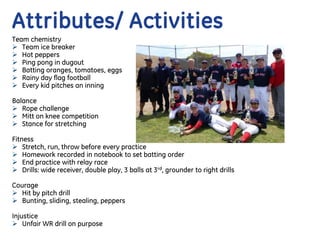 Attributes/ Activities
Team chemistry
 Team ice breaker
 Hot peppers
 Ping pong in dugout
 Batting oranges, tomatoes, eggs
 Rainy day flag football
 Every kid pitches an inning
Balance
 Rope challenge
 Mitt on knee competition
 Stance for stretching
Fitness
 Stretch, run, throw before every practice
 Homework recorded in notebook to set batting order
 End practice with relay race
 Drills: wide receiver, double play, 3 balls at 3rd, grounder to right drills
Courage
 Hit by pitch drill
 Bunting, sliding, stealing, peppers
Injustice
 Unfair WR drill on purpose
 
