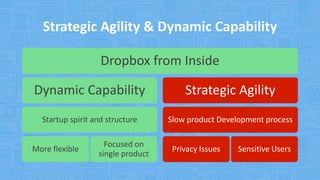 Strategic Agility & Dynamic Capability
Dropbox from Inside
Dynamic Capability
Startup spirit and structure
More flexible
Focused on
single product
Strategic Agility
Slow product Development process
Privacy Issues Sensitive Users
 