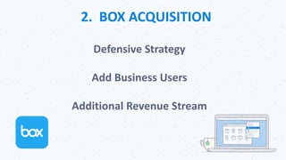 2. BOX ACQUISITION
Defensive Strategy
Add Business Users
Additional Revenue Stream
 