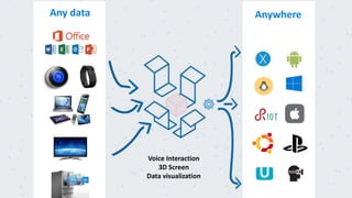 Voice Interaction
3D Screen
Data visualization
Any data Anywhere
 