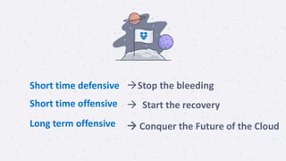 Short time offensive
Stop the bleedingShort time defensive
Long term offensive
 Start the recovery
 Conquer the Future of the Cloud
 