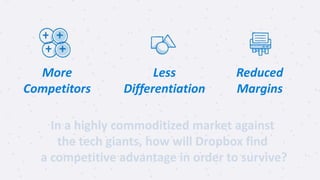 Reduced
Margins
More
Competitors
Less
Differentiation
In a highly commoditized market against
the tech giants, how will Dropbox find
a competitive advantage in order to survive?
 