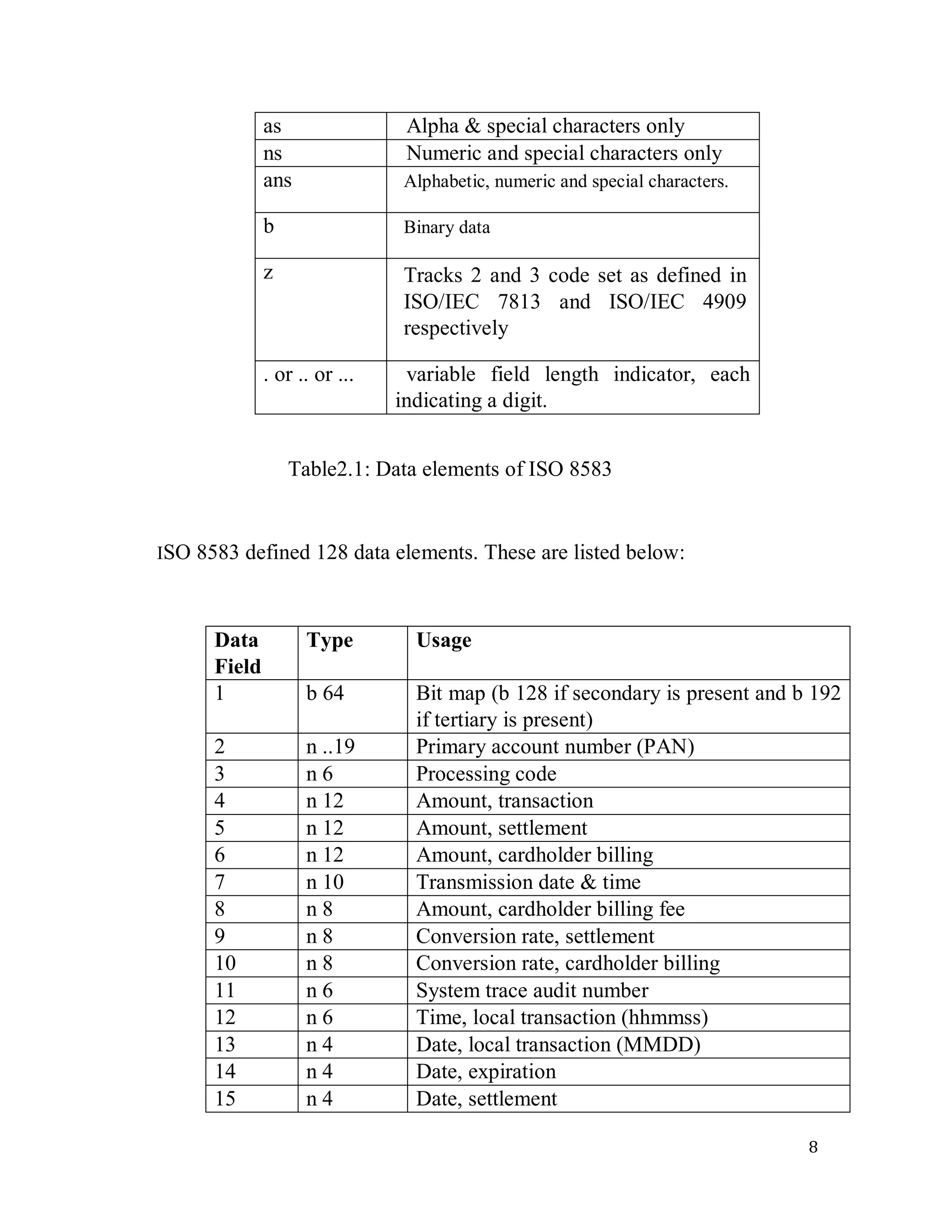 8
as Alpha & special characters only
ns Numeric and special characters only
ans Alphabetic, numeric and special characters.
b Binary data
z Tracks 2 and 3 code set as defined in
ISO/IEC 7813 and ISO/IEC 4909
respectively
. or .. or ... variable field length indicator, each
indicating a digit.
Table2.1: Data elements of ISO 8583
ISO 8583 defined 128 data elements. These are listed below:
Data
Field
Type Usage
1 b 64 Bit map (b 128 if secondary is present and b 192
if tertiary is present)
2 n ..19 Primary account number (PAN)
3 n 6 Processing code
4 n 12 Amount, transaction
5 n 12 Amount, settlement
6 n 12 Amount, cardholder billing
7 n 10 Transmission date & time
8 n 8 Amount, cardholder billing fee
9 n 8 Conversion rate, settlement
10 n 8 Conversion rate, cardholder billing
11 n 6 System trace audit number
12 n 6 Time, local transaction (hhmmss)
13 n 4 Date, local transaction (MMDD)
14 n 4 Date, expiration
15 n 4 Date, settlement
 