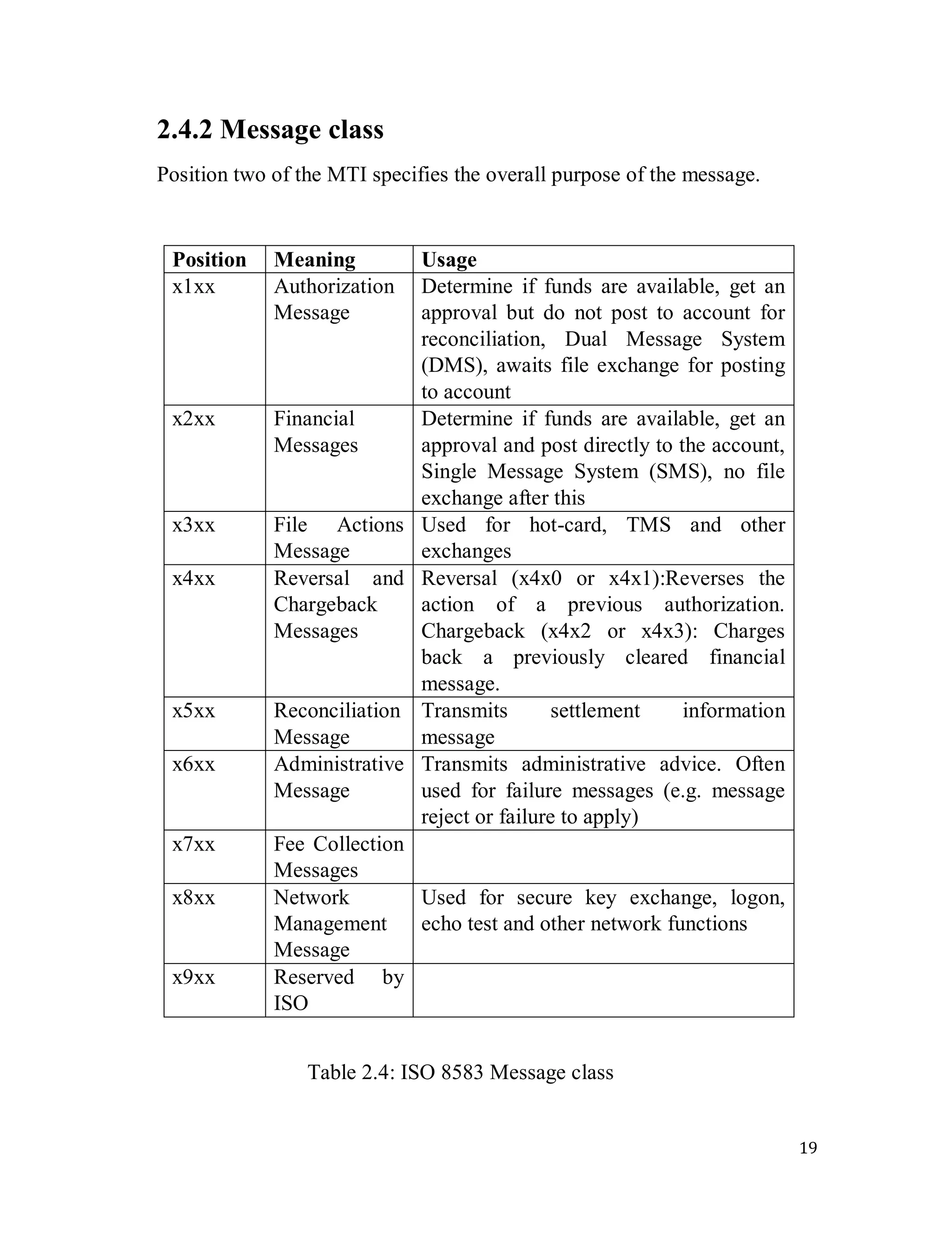 19
2.4.2 Message class
Position two of the MTI specifies the overall purpose of the message.
Position Meaning Usage
x1xx Authorization
Message
Determine if funds are available, get an
approval but do not post to account for
reconciliation, Dual Message System
(DMS), awaits file exchange for posting
to account
x2xx Financial
Messages
Determine if funds are available, get an
approval and post directly to the account,
Single Message System (SMS), no file
exchange after this
x3xx File Actions
Message
Used for hot-card, TMS and other
exchanges
x4xx Reversal and
Chargeback
Messages
Reversal (x4x0 or x4x1):Reverses the
action of a previous authorization.
Chargeback (x4x2 or x4x3): Charges
back a previously cleared financial
message.
x5xx Reconciliation
Message
Transmits settlement information
message
x6xx Administrative
Message
Transmits administrative advice. Often
used for failure messages (e.g. message
reject or failure to apply)
x7xx Fee Collection
Messages
x8xx Network
Management
Message
Used for secure key exchange, logon,
echo test and other network functions
x9xx Reserved by
ISO
Table 2.4: ISO 8583 Message class
 
