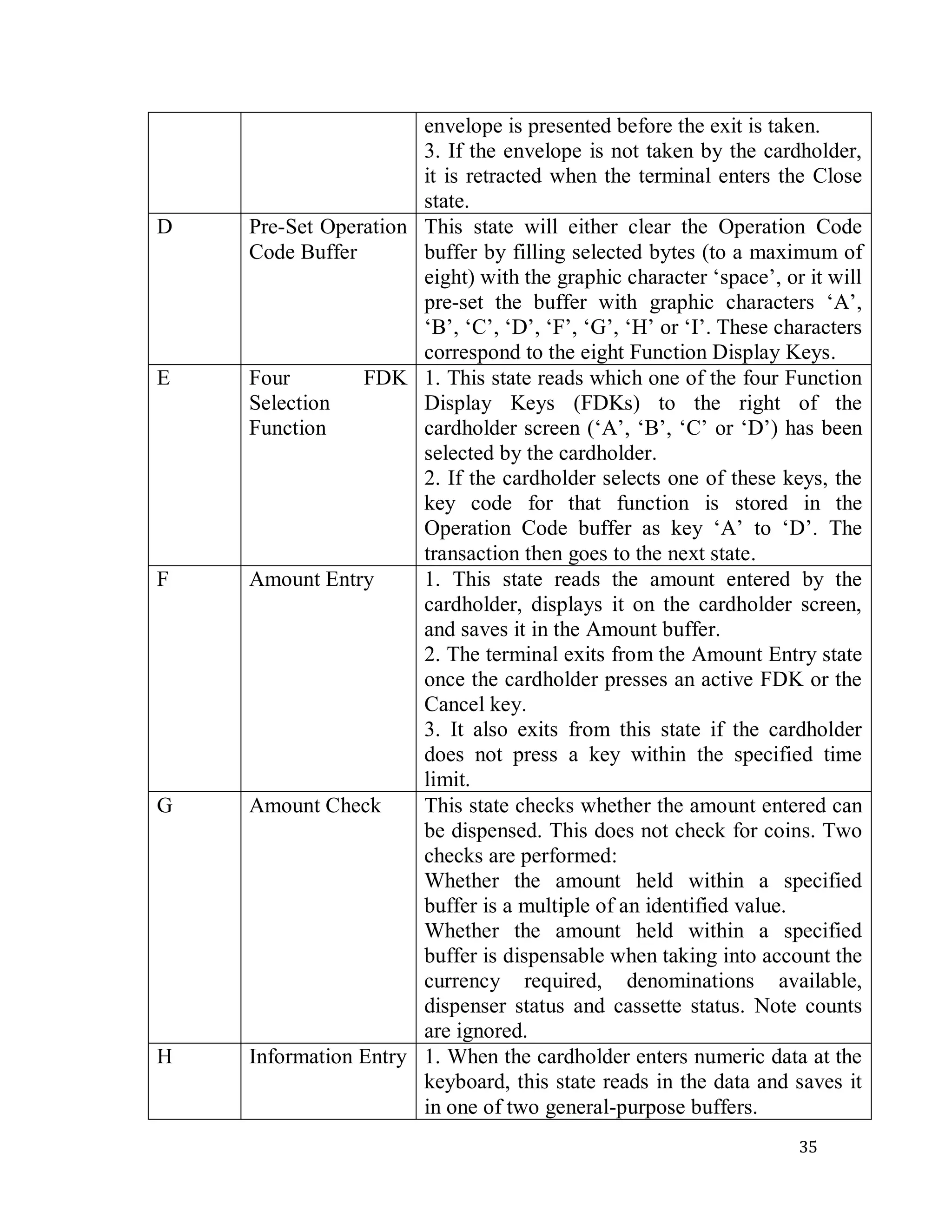 35
envelope is presented before the exit is taken.
3. If the envelope is not taken by the cardholder,
it is retracted when the terminal enters the Close
state.
D Pre-Set Operation
Code Buffer
This state will either clear the Operation Code
buffer by filling selected bytes (to a maximum of
eight) with the graphic character ‗space‘, or it will
pre-set the buffer with graphic characters ‗A‘,
‗B‘, ‗C‘, ‗D‘, ‗F‘, ‗G‘, ‗H‘ or ‗I‘. These characters
correspond to the eight Function Display Keys.
E Four FDK
Selection
Function
1. This state reads which one of the four Function
Display Keys (FDKs) to the right of the
cardholder screen (‗A‘, ‗B‘, ‗C‘ or ‗D‘) has been
selected by the cardholder.
2. If the cardholder selects one of these keys, the
key code for that function is stored in the
Operation Code buffer as key ‗A‘ to ‗D‘. The
transaction then goes to the next state.
F Amount Entry 1. This state reads the amount entered by the
cardholder, displays it on the cardholder screen,
and saves it in the Amount buffer.
2. The terminal exits from the Amount Entry state
once the cardholder presses an active FDK or the
Cancel key.
3. It also exits from this state if the cardholder
does not press a key within the specified time
limit.
G Amount Check This state checks whether the amount entered can
be dispensed. This does not check for coins. Two
checks are performed:
Whether the amount held within a specified
buffer is a multiple of an identified value.
Whether the amount held within a specified
buffer is dispensable when taking into account the
currency required, denominations available,
dispenser status and cassette status. Note counts
are ignored.
H Information Entry 1. When the cardholder enters numeric data at the
keyboard, this state reads in the data and saves it
in one of two general-purpose buffers.
 