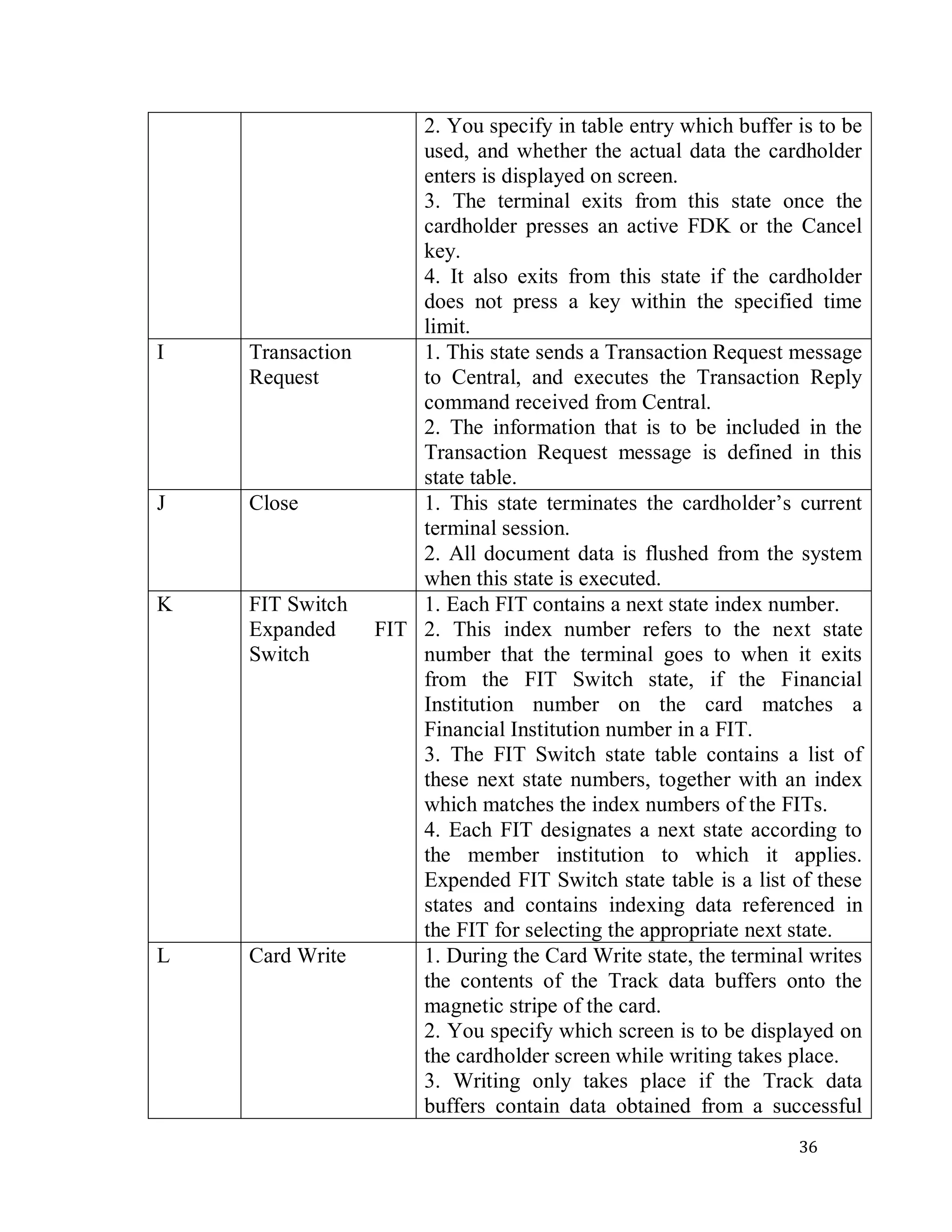 36
2. You specify in table entry which buffer is to be
used, and whether the actual data the cardholder
enters is displayed on screen.
3. The terminal exits from this state once the
cardholder presses an active FDK or the Cancel
key.
4. It also exits from this state if the cardholder
does not press a key within the specified time
limit.
I Transaction
Request
1. This state sends a Transaction Request message
to Central, and executes the Transaction Reply
command received from Central.
2. The information that is to be included in the
Transaction Request message is defined in this
state table.
J Close 1. This state terminates the cardholder‘s current
terminal session.
2. All document data is flushed from the system
when this state is executed.
K FIT Switch
Expanded FIT
Switch
1. Each FIT contains a next state index number.
2. This index number refers to the next state
number that the terminal goes to when it exits
from the FIT Switch state, if the Financial
Institution number on the card matches a
Financial Institution number in a FIT.
3. The FIT Switch state table contains a list of
these next state numbers, together with an index
which matches the index numbers of the FITs.
4. Each FIT designates a next state according to
the member institution to which it applies.
Expended FIT Switch state table is a list of these
states and contains indexing data referenced in
the FIT for selecting the appropriate next state.
L Card Write 1. During the Card Write state, the terminal writes
the contents of the Track data buffers onto the
magnetic stripe of the card.
2. You specify which screen is to be displayed on
the cardholder screen while writing takes place.
3. Writing only takes place if the Track data
buffers contain data obtained from a successful
 