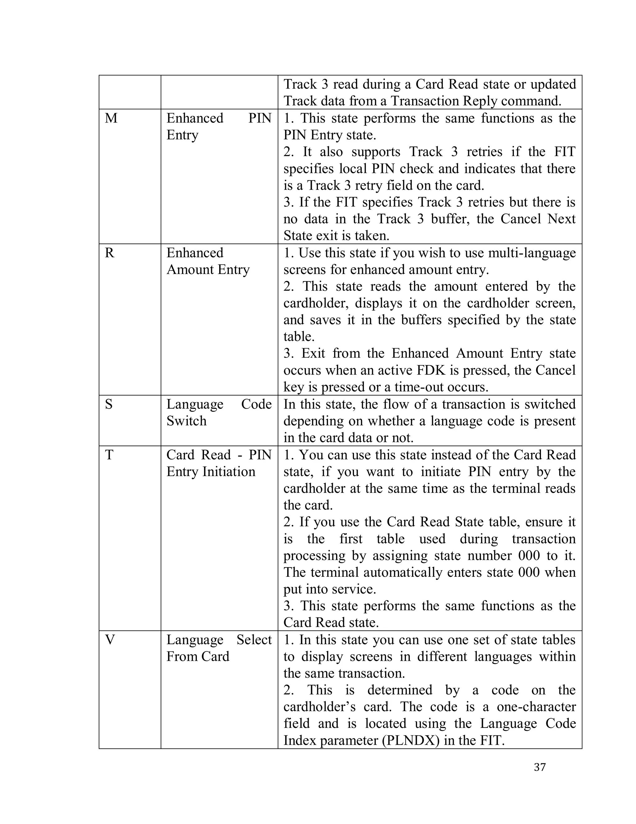 37
Track 3 read during a Card Read state or updated
Track data from a Transaction Reply command.
M Enhanced PIN
Entry
1. This state performs the same functions as the
PIN Entry state.
2. It also supports Track 3 retries if the FIT
specifies local PIN check and indicates that there
is a Track 3 retry field on the card.
3. If the FIT specifies Track 3 retries but there is
no data in the Track 3 buffer, the Cancel Next
State exit is taken.
R Enhanced
Amount Entry
1. Use this state if you wish to use multi-language
screens for enhanced amount entry.
2. This state reads the amount entered by the
cardholder, displays it on the cardholder screen,
and saves it in the buffers specified by the state
table.
3. Exit from the Enhanced Amount Entry state
occurs when an active FDK is pressed, the Cancel
key is pressed or a time-out occurs.
S Language Code
Switch
In this state, the flow of a transaction is switched
depending on whether a language code is present
in the card data or not.
T Card Read - PIN
Entry Initiation
1. You can use this state instead of the Card Read
state, if you want to initiate PIN entry by the
cardholder at the same time as the terminal reads
the card.
2. If you use the Card Read State table, ensure it
is the first table used during transaction
processing by assigning state number 000 to it.
The terminal automatically enters state 000 when
put into service.
3. This state performs the same functions as the
Card Read state.
V Language Select
From Card
1. In this state you can use one set of state tables
to display screens in different languages within
the same transaction.
2. This is determined by a code on the
cardholder‘s card. The code is a one-character
field and is located using the Language Code
Index parameter (PLNDX) in the FIT.
 