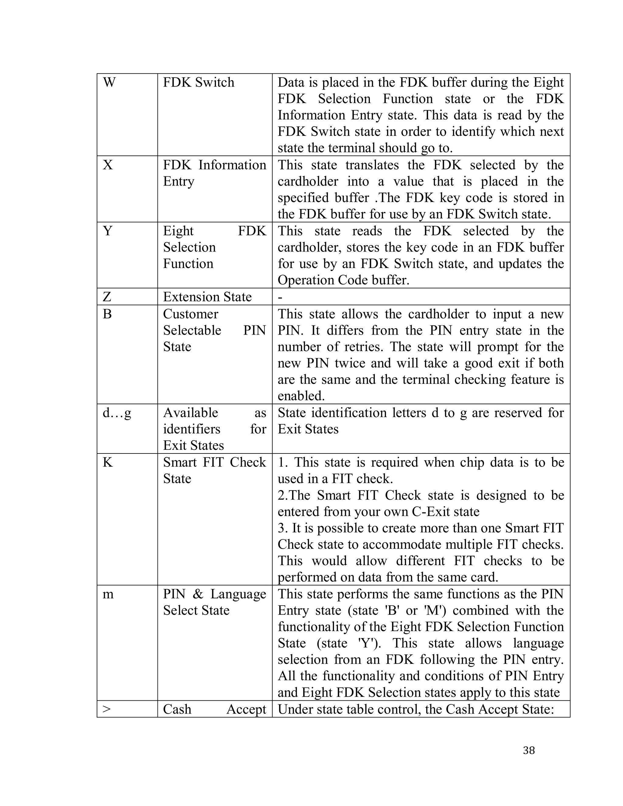 38
W FDK Switch Data is placed in the FDK buffer during the Eight
FDK Selection Function state or the FDK
Information Entry state. This data is read by the
FDK Switch state in order to identify which next
state the terminal should go to.
X FDK Information
Entry
This state translates the FDK selected by the
cardholder into a value that is placed in the
specified buffer .The FDK key code is stored in
the FDK buffer for use by an FDK Switch state.
Y Eight FDK
Selection
Function
This state reads the FDK selected by the
cardholder, stores the key code in an FDK buffer
for use by an FDK Switch state, and updates the
Operation Code buffer.
Z Extension State -
B Customer
Selectable PIN
State
This state allows the cardholder to input a new
PIN. It differs from the PIN entry state in the
number of retries. The state will prompt for the
new PIN twice and will take a good exit if both
are the same and the terminal checking feature is
enabled.
d…g Available as
identifiers for
Exit States
State identification letters d to g are reserved for
Exit States
K Smart FIT Check
State
1. This state is required when chip data is to be
used in a FIT check.
2.The Smart FIT Check state is designed to be
entered from your own C-Exit state
3. It is possible to create more than one Smart FIT
Check state to accommodate multiple FIT checks.
This would allow different FIT checks to be
performed on data from the same card.
m PIN & Language
Select State
This state performs the same functions as the PIN
Entry state (state 'B' or 'M') combined with the
functionality of the Eight FDK Selection Function
State (state 'Y'). This state allows language
selection from an FDK following the PIN entry.
All the functionality and conditions of PIN Entry
and Eight FDK Selection states apply to this state
> Cash Accept Under state table control, the Cash Accept State:
 