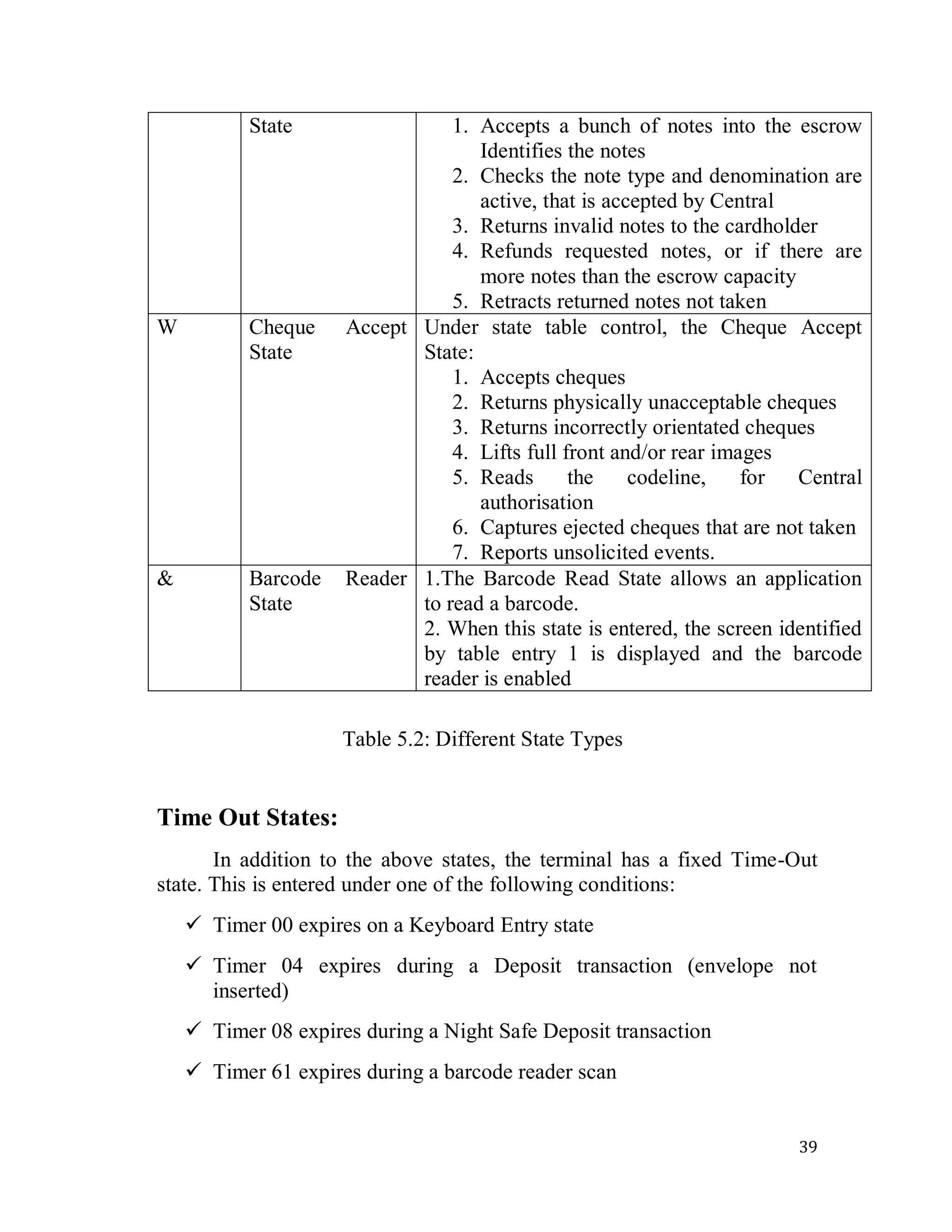 39
State 1. Accepts a bunch of notes into the escrow
Identifies the notes
2. Checks the note type and denomination are
active, that is accepted by Central
3. Returns invalid notes to the cardholder
4. Refunds requested notes, or if there are
more notes than the escrow capacity
5. Retracts returned notes not taken
W Cheque Accept
State
Under state table control, the Cheque Accept
State:
1. Accepts cheques
2. Returns physically unacceptable cheques
3. Returns incorrectly orientated cheques
4. Lifts full front and/or rear images
5. Reads the codeline, for Central
authorisation
6. Captures ejected cheques that are not taken
7. Reports unsolicited events.
& Barcode Reader
State
1.The Barcode Read State allows an application
to read a barcode.
2. When this state is entered, the screen identified
by table entry 1 is displayed and the barcode
reader is enabled
Table 5.2: Different State Types
Time Out States:
In addition to the above states, the terminal has a fixed Time-Out
state. This is entered under one of the following conditions:
 Timer 00 expires on a Keyboard Entry state
 Timer 04 expires during a Deposit transaction (envelope not
inserted)
 Timer 08 expires during a Night Safe Deposit transaction
 Timer 61 expires during a barcode reader scan
 