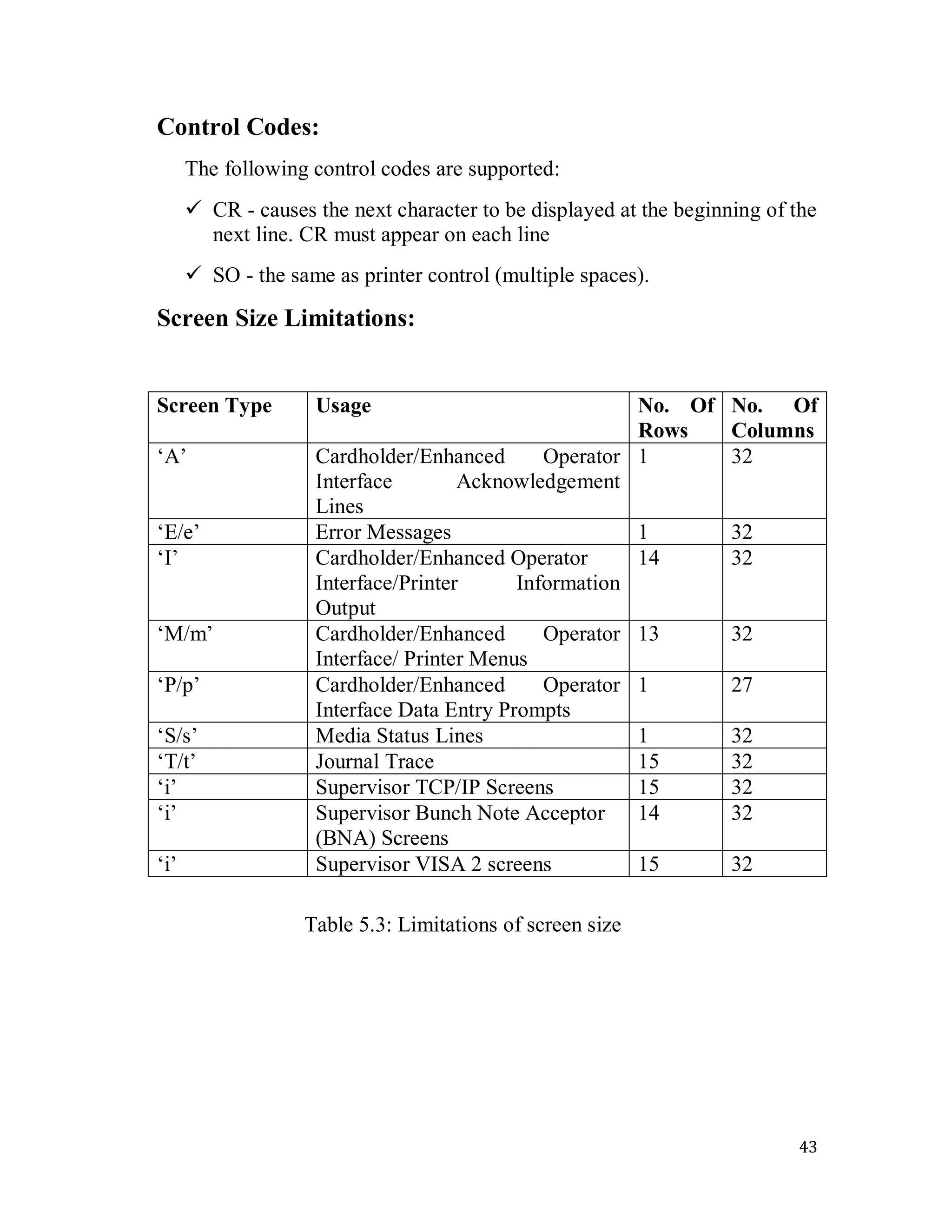 43
Control Codes:
The following control codes are supported:
 CR - causes the next character to be displayed at the beginning of the
next line. CR must appear on each line
 SO - the same as printer control (multiple spaces).
Screen Size Limitations:
Screen Type Usage No. Of
Rows
No. Of
Columns
‗A‘ Cardholder/Enhanced Operator
Interface Acknowledgement
Lines
1 32
‗E/e‘ Error Messages 1 32
‗I‘ Cardholder/Enhanced Operator
Interface/Printer Information
Output
14 32
‗M/m‘ Cardholder/Enhanced Operator
Interface/ Printer Menus
13 32
‗P/p‘ Cardholder/Enhanced Operator
Interface Data Entry Prompts
1 27
‗S/s‘ Media Status Lines 1 32
‗T/t‘ Journal Trace 15 32
‗i‘ Supervisor TCP/IP Screens 15 32
‗i‘ Supervisor Bunch Note Acceptor
(BNA) Screens
14 32
‗i‘ Supervisor VISA 2 screens 15 32
Table 5.3: Limitations of screen size
 