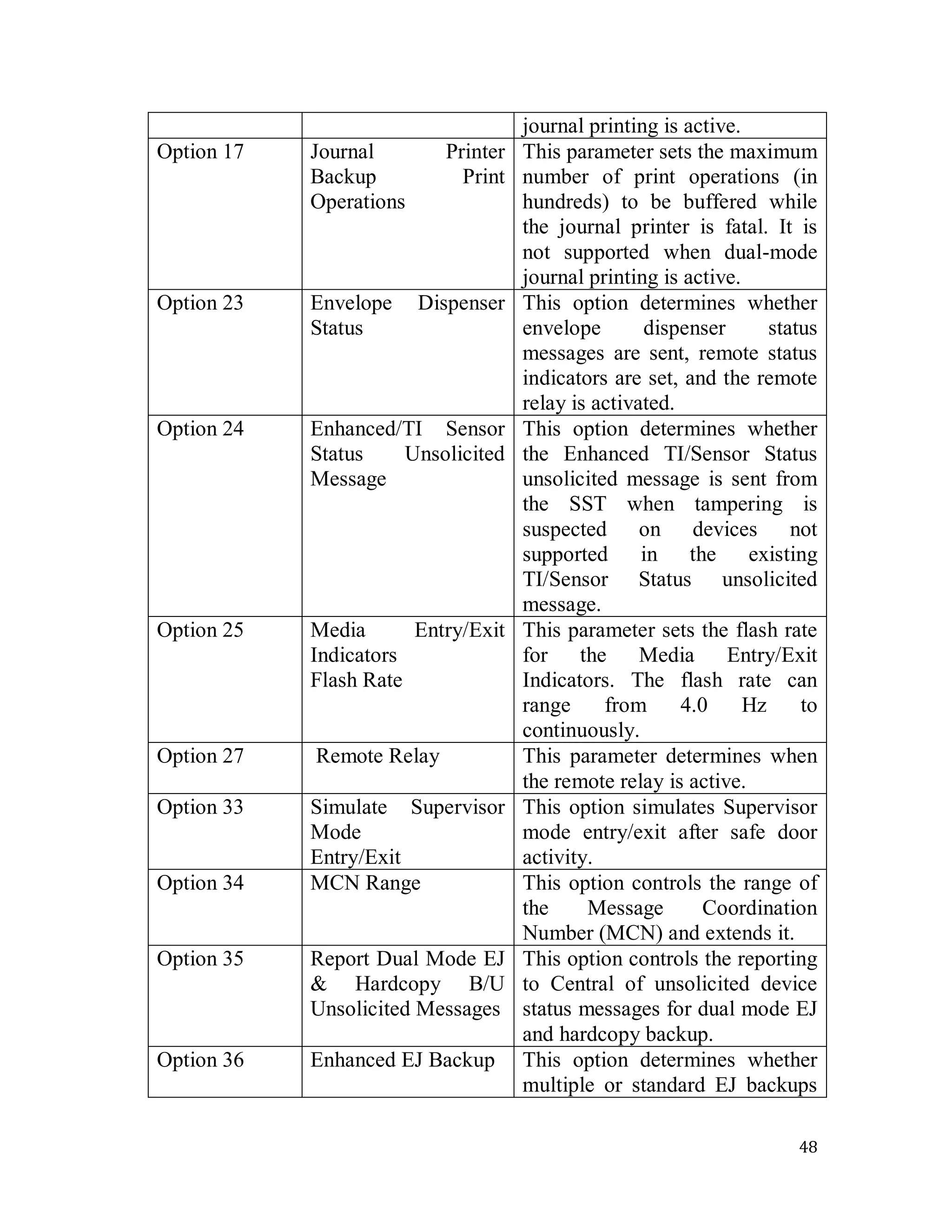 48
journal printing is active.
Option 17 Journal Printer
Backup Print
Operations
This parameter sets the maximum
number of print operations (in
hundreds) to be buffered while
the journal printer is fatal. It is
not supported when dual-mode
journal printing is active.
Option 23 Envelope Dispenser
Status
This option determines whether
envelope dispenser status
messages are sent, remote status
indicators are set, and the remote
relay is activated.
Option 24 Enhanced/TI Sensor
Status Unsolicited
Message
This option determines whether
the Enhanced TI/Sensor Status
unsolicited message is sent from
the SST when tampering is
suspected on devices not
supported in the existing
TI/Sensor Status unsolicited
message.
Option 25 Media Entry/Exit
Indicators
Flash Rate
This parameter sets the flash rate
for the Media Entry/Exit
Indicators. The flash rate can
range from 4.0 Hz to
continuously.
Option 27 Remote Relay This parameter determines when
the remote relay is active.
Option 33 Simulate Supervisor
Mode
Entry/Exit
This option simulates Supervisor
mode entry/exit after safe door
activity.
Option 34 MCN Range This option controls the range of
the Message Coordination
Number (MCN) and extends it.
Option 35 Report Dual Mode EJ
& Hardcopy B/U
Unsolicited Messages
This option controls the reporting
to Central of unsolicited device
status messages for dual mode EJ
and hardcopy backup.
Option 36 Enhanced EJ Backup This option determines whether
multiple or standard EJ backups
 