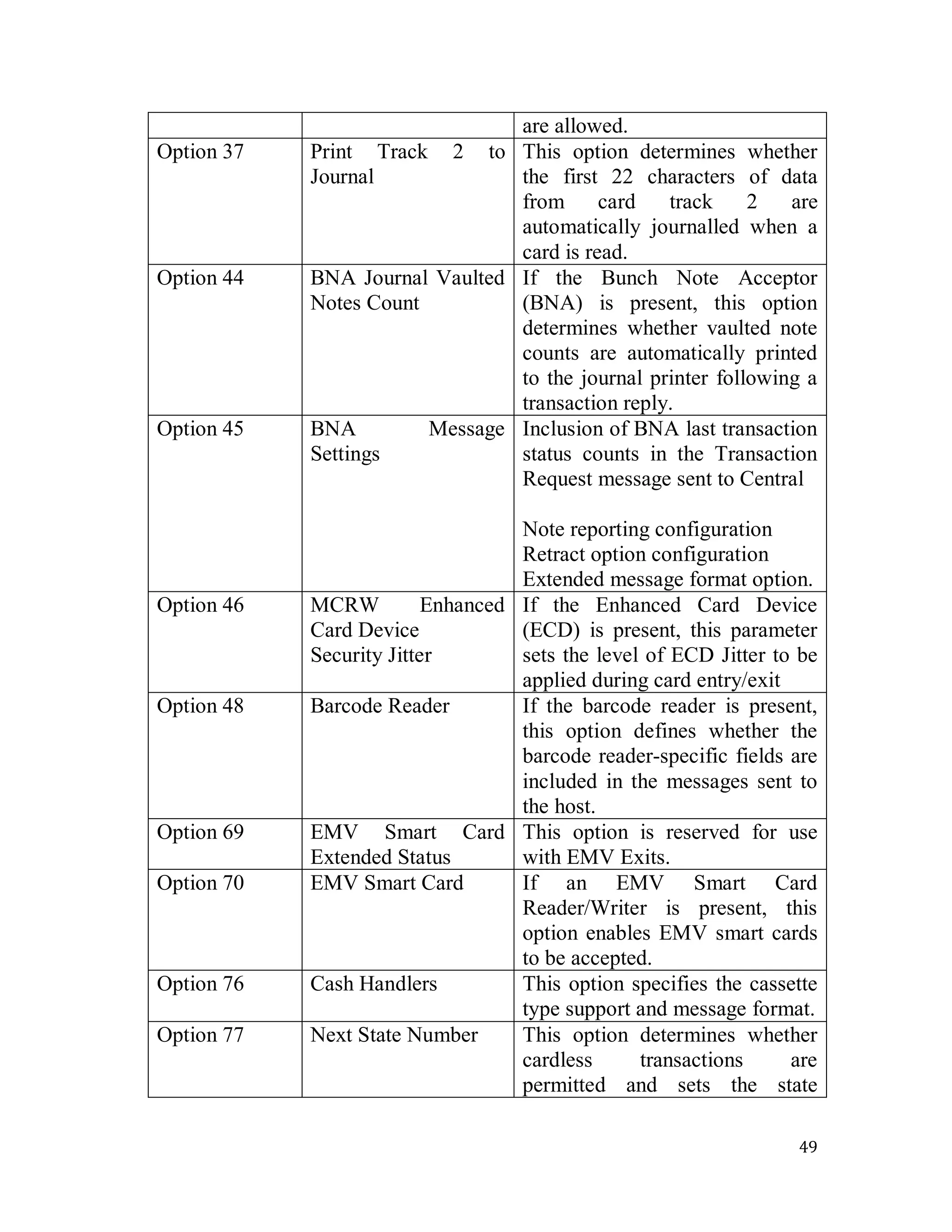49
are allowed.
Option 37 Print Track 2 to
Journal
This option determines whether
the first 22 characters of data
from card track 2 are
automatically journalled when a
card is read.
Option 44 BNA Journal Vaulted
Notes Count
If the Bunch Note Acceptor
(BNA) is present, this option
determines whether vaulted note
counts are automatically printed
to the journal printer following a
transaction reply.
Option 45 BNA Message
Settings
Inclusion of BNA last transaction
status counts in the Transaction
Request message sent to Central
Note reporting configuration
Retract option configuration
Extended message format option.
Option 46 MCRW Enhanced
Card Device
Security Jitter
If the Enhanced Card Device
(ECD) is present, this parameter
sets the level of ECD Jitter to be
applied during card entry/exit
Option 48 Barcode Reader If the barcode reader is present,
this option defines whether the
barcode reader-specific fields are
included in the messages sent to
the host.
Option 69 EMV Smart Card
Extended Status
This option is reserved for use
with EMV Exits.
Option 70 EMV Smart Card If an EMV Smart Card
Reader/Writer is present, this
option enables EMV smart cards
to be accepted.
Option 76 Cash Handlers This option specifies the cassette
type support and message format.
Option 77 Next State Number This option determines whether
cardless transactions are
permitted and sets the state
 