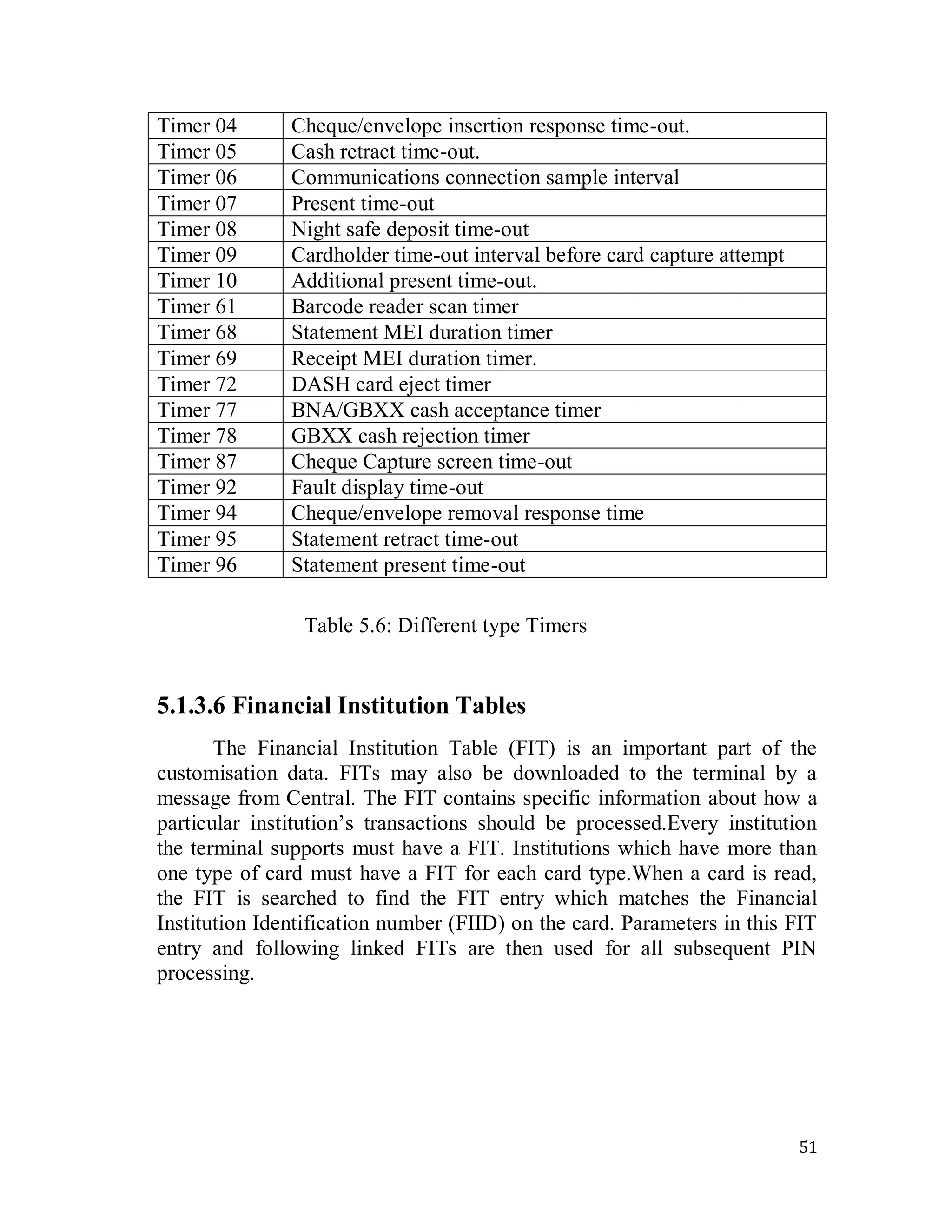 51
Timer 04 Cheque/envelope insertion response time-out.
Timer 05 Cash retract time-out.
Timer 06 Communications connection sample interval
Timer 07 Present time-out
Timer 08 Night safe deposit time-out
Timer 09 Cardholder time-out interval before card capture attempt
Timer 10 Additional present time-out.
Timer 61 Barcode reader scan timer
Timer 68 Statement MEI duration timer
Timer 69 Receipt MEI duration timer.
Timer 72 DASH card eject timer
Timer 77 BNA/GBXX cash acceptance timer
Timer 78 GBXX cash rejection timer
Timer 87 Cheque Capture screen time-out
Timer 92 Fault display time-out
Timer 94 Cheque/envelope removal response time
Timer 95 Statement retract time-out
Timer 96 Statement present time-out
Table 5.6: Different type Timers
5.1.3.6 Financial Institution Tables
The Financial Institution Table (FIT) is an important part of the
customisation data. FITs may also be downloaded to the terminal by a
message from Central. The FIT contains specific information about how a
particular institution‘s transactions should be processed.Every institution
the terminal supports must have a FIT. Institutions which have more than
one type of card must have a FIT for each card type.When a card is read,
the FIT is searched to find the FIT entry which matches the Financial
Institution Identification number (FIID) on the card. Parameters in this FIT
entry and following linked FITs are then used for all subsequent PIN
processing.
 
