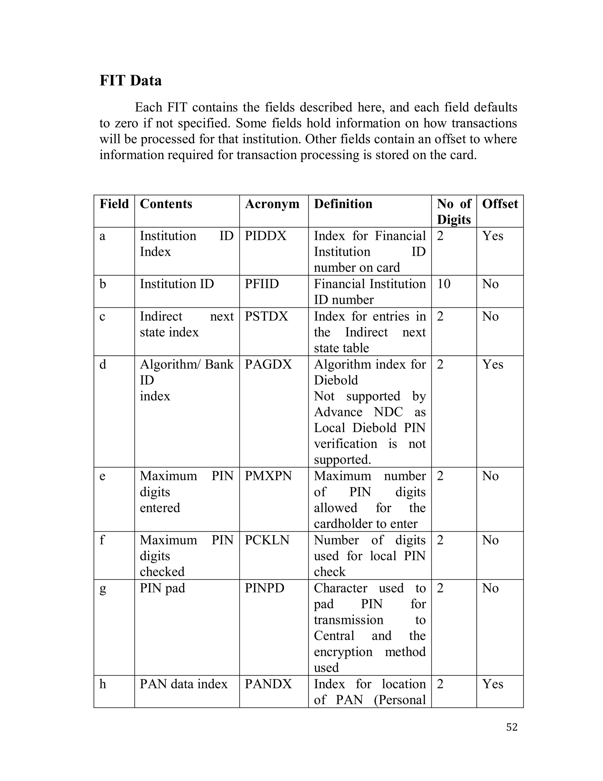 52
FIT Data
Each FIT contains the fields described here, and each field defaults
to zero if not specified. Some fields hold information on how transactions
will be processed for that institution. Other fields contain an offset to where
information required for transaction processing is stored on the card.
Field Contents Acronym Definition No of
Digits
Offset
a Institution ID
Index
PIDDX Index for Financial
Institution ID
number on card
2 Yes
b Institution ID PFIID Financial Institution
ID number
10 No
c Indirect next
state index
PSTDX Index for entries in
the Indirect next
state table
2 No
d Algorithm/ Bank
ID
index
PAGDX Algorithm index for
Diebold
Not supported by
Advance NDC as
Local Diebold PIN
verification is not
supported.
2 Yes
e Maximum PIN
digits
entered
PMXPN Maximum number
of PIN digits
allowed for the
cardholder to enter
2 No
f Maximum PIN
digits
checked
PCKLN Number of digits
used for local PIN
check
2 No
g PIN pad PINPD Character used to
pad PIN for
transmission to
Central and the
encryption method
used
2 No
h PAN data index PANDX Index for location
of PAN (Personal
2 Yes
 
