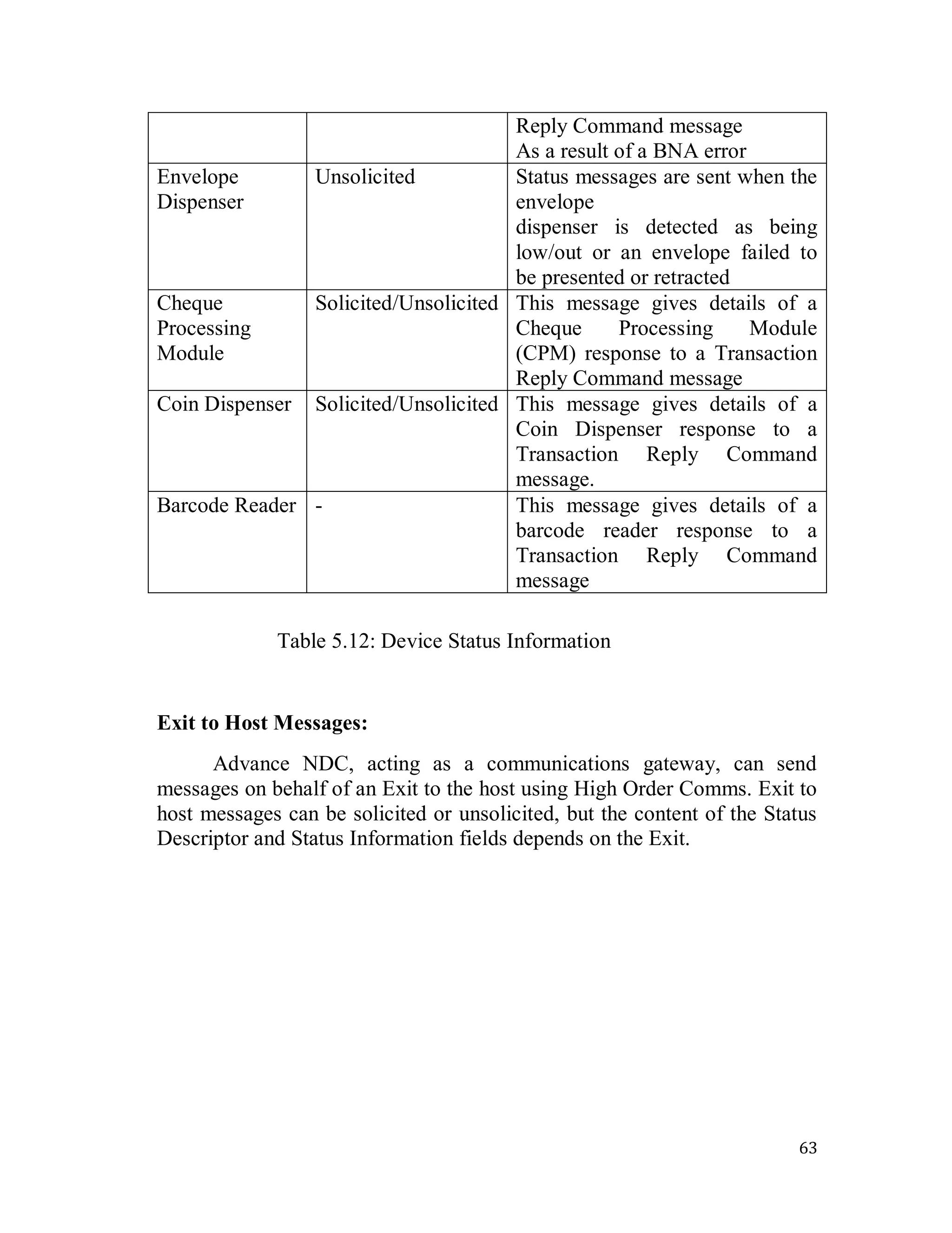 63
Reply Command message
As a result of a BNA error
Envelope
Dispenser
Unsolicited Status messages are sent when the
envelope
dispenser is detected as being
low/out or an envelope failed to
be presented or retracted
Cheque
Processing
Module
Solicited/Unsolicited This message gives details of a
Cheque Processing Module
(CPM) response to a Transaction
Reply Command message
Coin Dispenser Solicited/Unsolicited This message gives details of a
Coin Dispenser response to a
Transaction Reply Command
message.
Barcode Reader - This message gives details of a
barcode reader response to a
Transaction Reply Command
message
Table 5.12: Device Status Information
Exit to Host Messages:
Advance NDC, acting as a communications gateway, can send
messages on behalf of an Exit to the host using High Order Comms. Exit to
host messages can be solicited or unsolicited, but the content of the Status
Descriptor and Status Information fields depends on the Exit.
 
