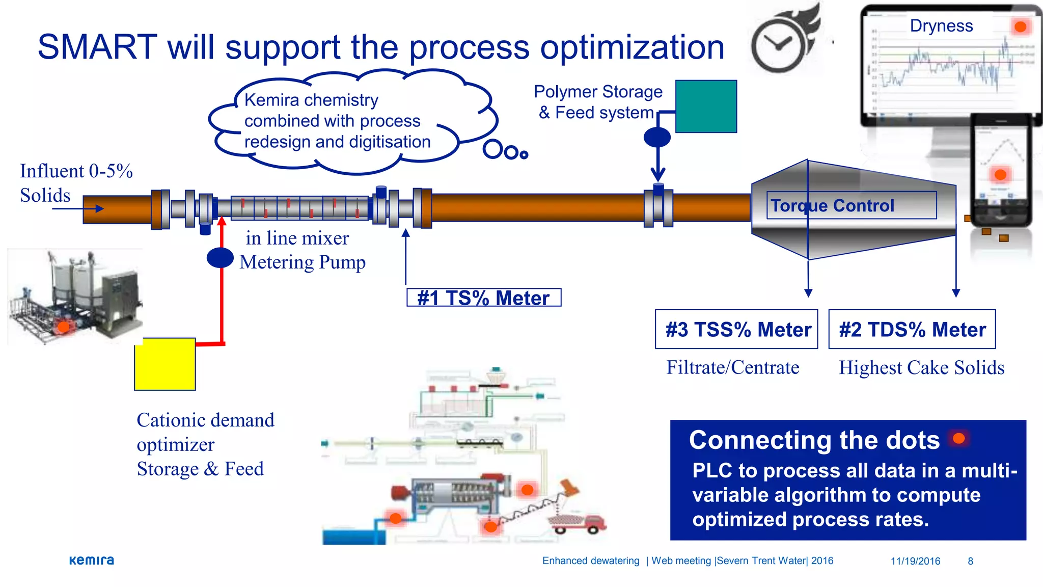 sgc-sludge-enhanced-dewatering-pptx