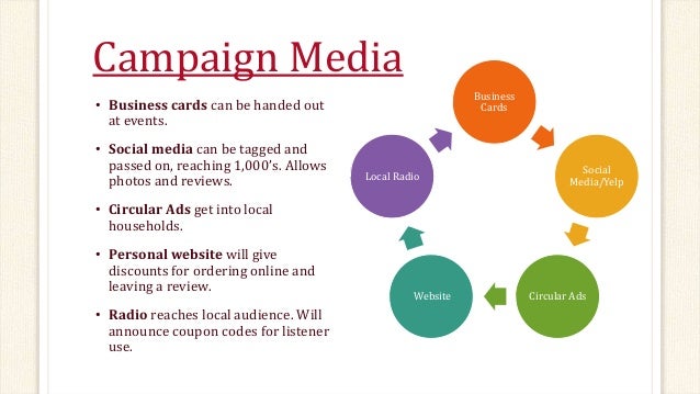 sample advertising plan