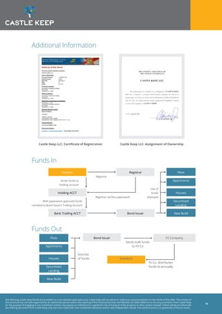 Risk Warning: Castle Keep Bonds are provided on a non-advised sales basis only. Castle Keep will not advise or make any recommendation on the merits of this offer. The content of
this brochure has not been approved by an authorised person within the meaning of the Financial Services and Markets Act 2000. Reliance on this any promotion from Castle Keep
for the purpose of engaging in any investment activity may expose an individual to a significant risk of losing all of the property or other assets invested. Clients will be provided with
the offering document from Castle Keep only and must make their own investment decisions and/or seek independent advice. Past performance is no guarantee of future results.
16
Bond Issuer
Bond Issuer
Additional Information
Castle Keep LLC: Certificate of Registration Castle Keep LLC: Assignment of Ownership
Plots
Apartments
Houses
Securitised
Lending
New Build
Funds In
Investor
Holding ACCT
Registrar
Bank Trading ACCT
Registrar
Registrar verifies paperwork
Use of
funds
deployed
Sources
of funds
Sends funds to
holding account
With paperwork approved funds
remitted to Bond Issuers Trading Account
Plots
Apartments
Houses
Securitised
Lending
New Build
Funds Out
Sends bulk funds
to FX Co
Fx Co. distributes
funds bi-annually
Investors
FX Company
 