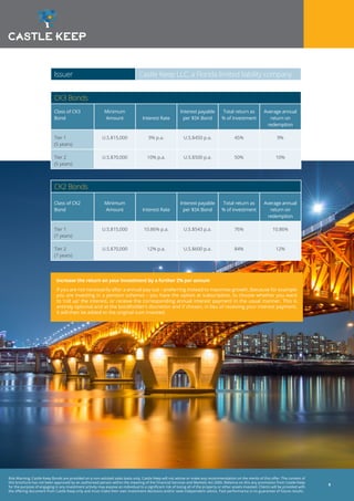 Risk Warning: Castle Keep Bonds are provided on a non-advised sales basis only. Castle Keep will not advise or make any recommendation on the merits of this offer. The content of
this brochure has not been approved by an authorised person within the meaning of the Financial Services and Markets Act 2000. Reliance on this any promotion from Castle Keep
for the purpose of engaging in any investment activity may expose an individual to a significant risk of losing all of the property or other assets invested. Clients will be provided with
the offering document from Castle Keep only and must make their own investment decisions and/or seek independent advice. Past performance is no guarantee of future results.
8
Issuer Castle Keep LLC, a Florida limited liability company
CK3 Bonds
Class of CK3
Bond
Minimum
Amount Interest Rate
Interest payable
per $5K Bond
Total return as
% of investment
Average annual
return on
redemption
Tier 1
(5 years)
U.S.$15,000 9% p.a. U.S.$450 p.a. 45% 9%
Tier 2
(5 years)
U.S.$70,000 10% p.a. U.S.$500 p.a. 50% 10%
CK2 Bonds
Class of CK2
Bond
Minimum
Amount Interest Rate
Interest payable
per $5K Bond
Total return as
% of investment
Average annual
return on
redemption
Tier 1
(7 years)
U.S.$15,000 10.86% p.a. U.S.$543 p.a. 76% 10.86%
Tier 2
(7 years)
U.S.$70,000 12% p.a. U.S.$600 p.a. 84% 12%
Increase the return on your investment by a further 2% per annum
If you are not necessarily after a annual pay out – preferring instead to maximise growth, (because for example
you are investing in a pension scheme) – you have the option at subscription, to choose whether you want
to ‘roll up’ the interest, or receive the corresponding annual interest payment in the usual manner. This is
entirely optional and at the bondholder’s discretion and if chosen, in lieu of receiving your interest payment,
it will then be added to the original sum invested.
 
