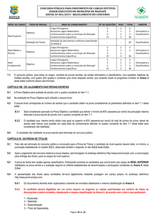 Página 10 de 16
CONCURSO PÚBLICO PARA PROVIMENTO DE CARGOS EFETIVOS
PODER EXECUTIVO DO MUNICÍPIO DE MASSAPÊ
EDITAL Nº 001/2019 - REGULAMENTO DO CONCURSO
7.1 O concurso público, para todos os cargos, constará de provas escritas, de caráter eliminatório e classificatório, com questões objetivas de
múltipla escolha, com quatro (04) opções e contendo uma única resposta correta, que versarão sobre os programas contidos no Anexo 3
deste edital conforme abaixo discriminado:
CAPÍTULO VIII - DO JULGAMENTO DAS PROVAS ESCRITAS
8.1 A Prova Objetiva será avaliada de acordo com o quadro constante do item 7.1;
8.2 Na avaliação da Prova Objetiva será utilizado o escore bruto;
8.3 O escore bruto corresponde ao número de acertos que o candidato obtém na prova considerando os parâmetros definidos no item 7.1 deste
edital;
8.3.1 Será considerado aprovado na Prova Objetiva o candidato que obtiver o mínimo de 60% (sessenta por cento) da pontuação máxima
atribuída à prova escrita de acordo com o quadro constante do item 7.1.
8.3.2 O candidato que, mesmo tendo obtido nota igual ou superior a 60% (sessenta por cento) do total de pontos da prova, deixar de
acertar pelo menos uma questão em cada área de conhecimento definida no quadro constante do item 7.1 deste edital será
considerado não habilitado.
8.4 O candidato não habilitado na prova escrita será eliminado do concurso público.
CAPÍTULO IX - DA PROVA DE TÍTULOS
9.1 Para não ser eliminado do concurso público e convocado para a Prova de Títulos, o candidato de nível superior deverá obter, no mínimo, a
pontuação estabelecida no subitem 8.3.1, observado também o disposto no item 8.3.2 deste Edital;
9.2 Após o julgamento dos recursos relativos à prova objetiva, será divulgado no endereço eletrônico http://www.promunicipio.com, a convocação
para entrega dos títulos, para os cargos de nível superior;
9.3 A prova de títulos tem caráter apenas classificatório. Participarão somente os candidatos que concorrerem aos cargos de NÍVEL SUPERIOR
habilitados na prova escrita e a avaliação seguirá os critérios estabelecidos de denominações e pontuações constantes do Anexo 4, deste
Edital;
9.4 A apresentação dos títulos pelos candidatos far-se-á digitalmente mediante postagem em campo próprio no endereço eletrônico
http://www.promunicipio.com.
9.4.1 Os documentos deverão estar organizados e deverão ser enviados obedecento a mesma classificação do Anexo 4.
9.4.2 O candidato deverá digitalizar em um único arquivo os originais ou cópias autenticadas em cartório de todos os
documentos a serem enviados, obedecento a mesma classificação do Anexo 4, de acordo com o item a que pertencem:
1 – Doutorado;
2 – Mestrado;
4 – Especialização;
5 – Título de Especialista;
NÍVEL DO CARGO TIPOS DE PROVAS ÁREA DE CONHECIMENTO NO DE QUESTÕES PESO TOTAL CARÁTER
Nível Superior
Objetiva
Língua Portuguesa
Raciocínio Lógico Matemático
Conhecimentos sobre o município de Massapê
Conhecimentos Específicos
5
5
5
15
1
1
1
2
5
5
5
30
Eliminatório e
Classificatório
Avaliação de Títulos
Avaliação de documentos conforme especificado
no Anexo 4
- - 20 Classificatório
Nível Médio e
Técnico
Objetiva
Língua Portuguesa
Raciocínio Lógico Matemático
Conhecimentos sobre o município de Massapê
Conhecimentos Específicos
5
5
5
15
1
1
1
2
5
5
30
Eliminatório e
Classificatório
Nível
Fundamental
Objetiva
Língua Portuguesa
Raciocínio Lógico Matemático
Conhecimentos sobre o município de Massapê
Conhecimentos Específicos
5
5
5
15
1
1
1
2
5
5
5
30
Eliminatório e
Classificatório
 