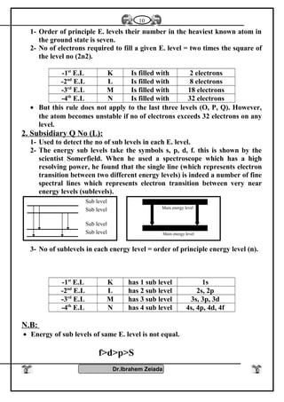 1- Order of principle E. levels their number in the heaviest known atom in
the ground state is seven.
2- No of electrons required to fill a given E. level = two times the square of
the level no (2n2).
-1st
E.L K Is filled with 2 electrons
-2nd
E.L L Is filled with 8 electrons
-3rd
E.L M Is filled with 18 electrons
-4th
E.L N Is filled with 32 electrons
• But this rule does not apply to the last three levels (O, P, Q). However,
the atom becomes unstable if no of electrons exceeds 32 electrons on any
level.
2. Subsidiary Q No (L):
1- Used to detect the no of sub levels in each E. level.
2- The energy sub levels take the symbols s, p, d, f. this is shown by the
scientist Somerfield. When he used a spectroscope which has a high
resolving power, he found that the single line (which represents electron
transition between two different energy levels) is indeed a number of fine
spectral lines which represents electron transition between very near
energy levels (sublevels).
3- No of sublevels in each energy level = order of principle energy level (n).
-1st
E.L K has 1 sub level 1s
-2nd
E.L L has 2 sub level 2s, 2p
-3rd
E.L M has 3 sub level 3s, 3p, 3d
-4th
E.L N has 4 sub level 4s, 4p, 4d, 4f
N.B:
• Energy of sub levels of same E. level is not equal.
f>d>p>S
Dr.Ibrahem Zeiada
10
Sub level
Sub level
Sub level
Sub level
Main energy level
Main energy level
 