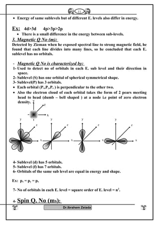 • Energy of same sublevels but of different E. levels also differ in energy.
Ex: 4d>3d 4p>3p>2p
• There is a small difference in the energy between sub-levels.
3. Magnetic Q No (m):
Detected by Zieman when he exposed spectral line to strong magnetic field, he
found that each line divides into many lines, so he concluded that each E.
sublevel has no orbitals.
- Magnetic Q No is characterized by:
1- Used to detect no of orbitals in each E. sub level and their direction in
space.
2- Sublevel (S) has one orbital of spherical symmetrical shape.
3- Sublevel(P) has 3 orbitals.
• Each orbital (Px,Py,Pz ) is perpendicular to the other two.
• Also the electron cloud of each orbital takes the form of 2 pears meeting
head to head (dumb – bell shaped ) at a node i.e point of zero electron
density.
4- Sublevel (d) has 5 orbitals.
5- Sublevel (f) has 7 orbitals.
6- Orbitals of the same sub level are equal in energy and shape.
Ex: px = py = pz
7- No of orbitals in each E. level = square order of E. level = n2
.
4- Spin Q. No (ms):
Dr.Ibrahem Zeiada
11
x
y
z
x
y
z
x
y
z
x
y
z
x
y
z
 